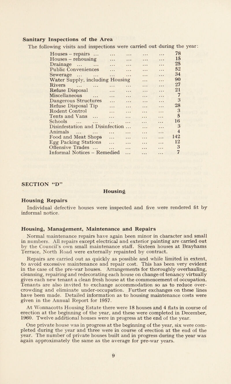 Sanitary Inspections of the Area The following visits and inspections were carried out during the year: Houses - repairs ... ... ... ... ... 78 Houses - rehousing ... ... ... ... 15 Drainage ... ... ... ... ... ... 25 Public Conveniences ... ... ... ... 52 Sewerage ... ... ... ... ... ... 34 Water Supply, including Housing ... ... 90 Rivers ... ... ... ... ... ... 27 Refuse Disposal ... ... ... ... 21 Miscellaneous ... ... ... ... ... 7 Dangerous Structures ... ... ... ... 3 Refuse Disposal Tip ... ... ... ... 28 Rodent Control ... ... ... ... 3 Tents and Vans ... ... ... ... ... 5 Schools ... ... ... ... ... ... 16 Disinfestation and Disinfection ... ... ... 3 Animals ... ... ... ... ... ... 4 Food and Meat Shops ... ... ... ... 142 Egg Packing Stations ... ... ... ... 12 Offensive Trades ... ... ... ... ... 3 Informal Notices - Remedied ... ... ... 7 SECTION “D” Housing Housing Repairs Individual defective houses were inspected and five were rendered fit by informal notice. Housing, Management, Maintenance and Repairs Normal maintenance repairs have again been minor in character and small in numbers. All repairs except electrical and exterior painting are carried out by the Council’s own small maintenance staff. Sixteen houses at Brayhams Terrace, North Road were externally repainted by contract. Repairs are carried out as quickly as possible and while limited in extent, to avoid excessive maintenance and repair cost. This has been very evident in the case of the pre-war houses. Arrangements for thoroughly overhauling, cleansing, repairing and redecorating each house on change of tenancy virtually gives each new tenant a clean fresh house at the commencement of occupation. Tenants are also invited to exchange accommodation so as to reduce over¬ crowding and eliminate under-occupation. Further exchanges on these lines have been made. Detailed information as to housing maintenance costs were given in the Annual Report for 1957. At Wonnacotts Housing Estate there were 18 houses and 4 flats in course of erection at the beginning of the year, and these were completed in December, 1960. Twelve additional houses were in progress at the end of the year. One private house was in progress at the beginning of the year, six were com¬ pleted during the year and three were in course of erection at the end of the year. The number of private houses built and in progress during the year was again approximately the same as the average for pre-war years.