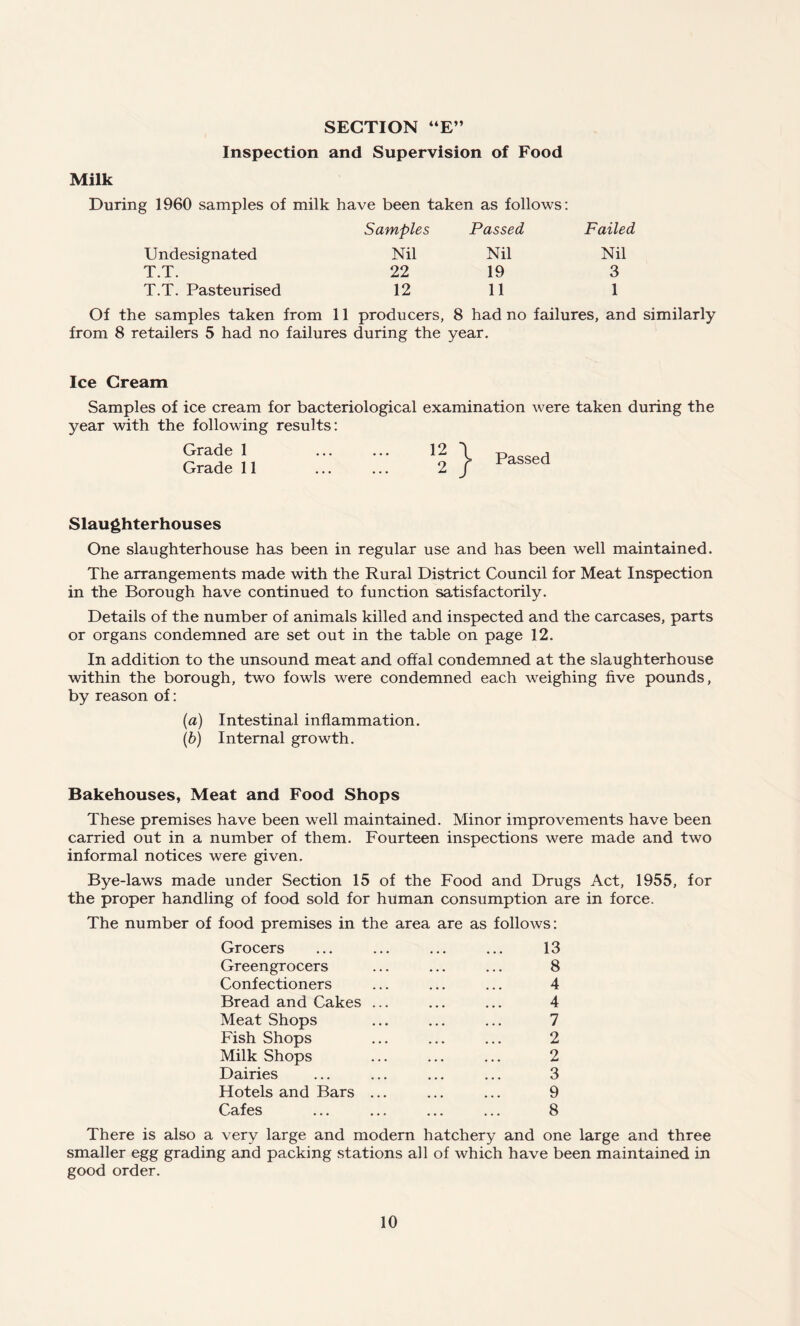 Inspection and Supervision of Food Milk During 1960 samples of milk have been taken as follows: Samples Passed Failed Undesignated Nil Nil Nil T.T. 22 19 3 T.T. Pasteurised 12 11 1 Of the samples taken from 11 producers, 8 had no failures, and similarly from 8 retailers 5 had no failures during the year. Ice Cream Samples of ice cream for bacteriological examination were taken during the year with the following results: Grade 1 Grade 11 Passed Slaughterhouses One slaughterhouse has been in regular use and has been well maintained. The arrangements made with the Rural District Council for Meat Inspection in the Borough have continued to function satisfactorily. Details of the number of animals killed and inspected and the carcases, parts or organs condemned are set out in the table on page 12. In addition to the unsound meat and offal condemned at the slaughterhouse within the borough, two fowls were condemned each weighing five pounds, by reason of: (a) Intestinal inflammation. (b) Internal growth. Bakehouses, Meat and Food Shops These premises have been well maintained. Minor improvements have been carried out in a number of them. Fourteen inspections were made and two informal notices were given. Bye-laws made under Section 15 of the Food and Drugs Act, 1955, for the proper handling of food sold for human consumption are in force. The number of food premises in the area are as follows: Grocers Greengrocers Confectioners Bread and Cakes Meat Shops Fish Shops Milk Shops Dairies Hotels and Bars Cafes 13 8 4 4 7 2 2 3 9 8 There is also a very large and modern hatchery and one large and three smaller egg grading and packing stations all of which have been maintained in good order.