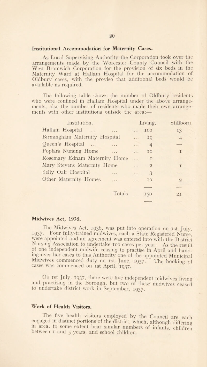 Institutional Accommodation for Maternity Cases. As Local Supervising Authority the Corporation took over the arrangements made by the Worcester County Council with the West Bromwich Corporation for the provision of six beds in the Maternity Ward at Hallam Hospital for the accommodation of Oldbury cases, with the proviso that additional beds Would be available as required. The following table shows the number of Oldbury residents who were confined in Hallam Hospital under the above arrange¬ ments, also the number of residents who made their own arrange¬ ments with other institutions outside the area:— Institution. Living. Stillborn Hallam Hospital ... 100 13 Birmingham Maternity Hospital ... 19 4 Queen's Hospital 4 — Poplars Nursing Home 11 1 Rosemary Ednam Maternity Home 1 — Mary Stevens Maternity Home 2 1 Selly Oak Hospital 3 — Other Maternity Homes 10 2 Totals ... 150 21 Midwives Act, 1936. The Midwives Act, 1936, was put into operation on 1st July, 1937. Four fully-trained midwives, each a State Registered Nurse, were appointed and an agreement was entered into- with the District Nursing Association to undertake 100 cases per year. As the result of one independent midwife ceasing to practise in April and hand¬ ing -over her cases to this Authority one of the appointed Municipal Midwives commenced duty on 1st Tune, 1037. The booking' of cases was commenced on 1st April, 1937. On 1st July, 1937, there were five independent midwives living and practising in the Borough, but two of these midwives ceased to undertake district work in September, 1937. Work of Health Visitors. The five health visitors employed by the Council are each engaged in distinct portions of the district, which, although differing in area, to some extent bear similar numbers of infants, children between 1 and 5 years, and school children.