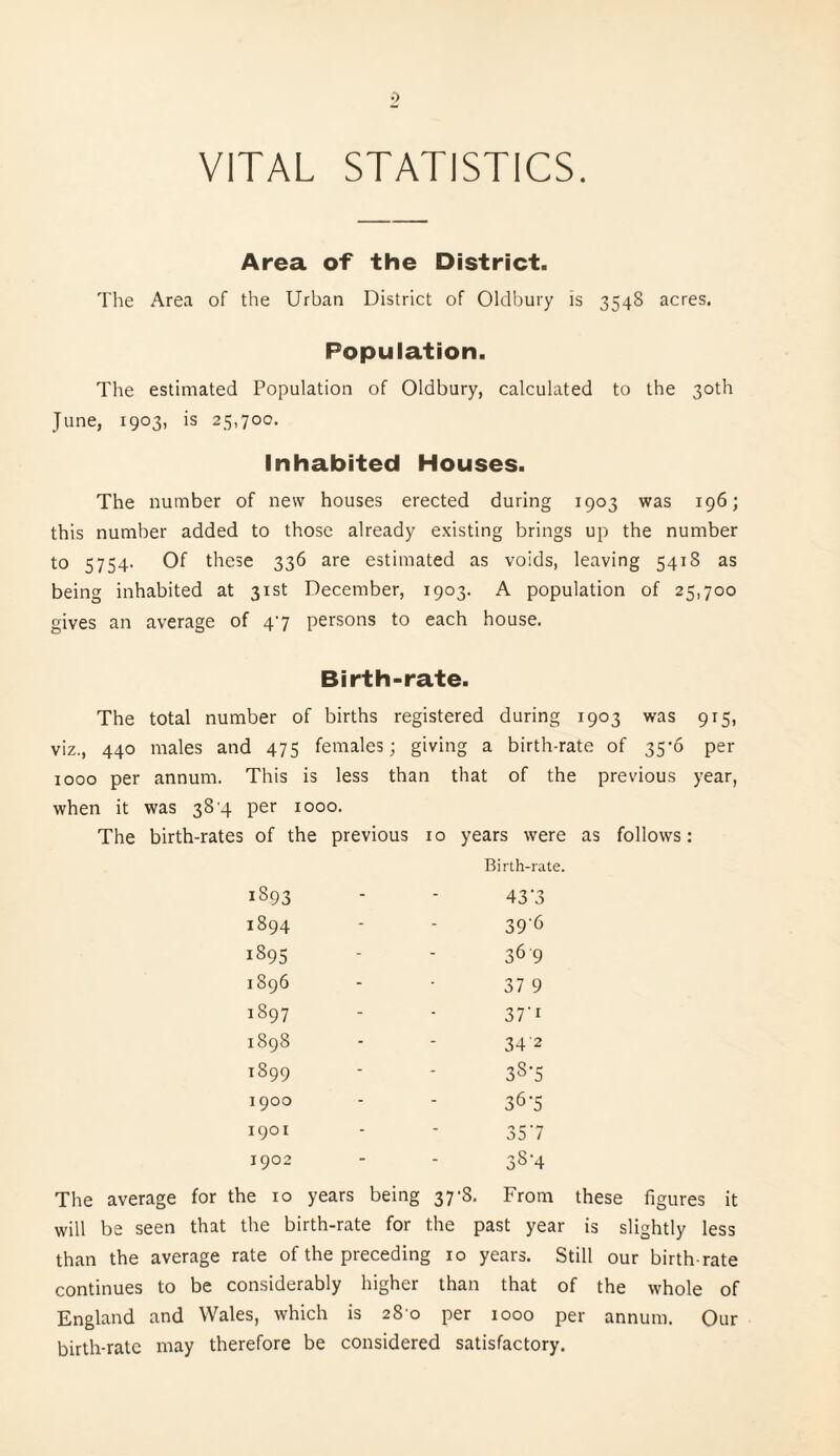 0 VITAL STATISTICS. Area of the District. The Area of the Urban District of Oldbury is 3548 acres. Population. The estimated Population of Oldbury, calculated to the 30th June, 1903, is 25,700. Inhabited Houses. The number of new houses erected during 1903 was 196; this number added to those already existing brings up the number to 5754- Of these 336 are estimated as voids, leaving 5418 as being inhabited at 31st December, 1903. A population of 25,700 gives an average of 4^7 persons to each house. Birth-rate. The total number of births registered during 1903 was 915, viz., 440 males and 475 females; giving a birth-rate of 35-6 per 1000 per annum. This is less than that of the previous year, when it was 38 4 per 1000. The birth-rates of the previous 10 years were as follows: 1893 _ Birth-rate. 43'3 1894 - - 39'6 1895 - - 36 9 1896 - - 37 9 00 VO - - 37'1 1898 - - 34'2 1899 - - 3S'5 1900 - - 36-5 1901 - - 357 1902 - - G-> CO 4-* The average for the 10 years being 37-8. From these figures it will be seen that the birth-rate for t.he past year is slightly less than the average rate of the preceding 10 years. Still our birth-rate continues to be considerably higher than that of the whole of England and Wales, which is 28 0 per 1000 per annum. Our birth-rate may therefore be considered satisfactory.