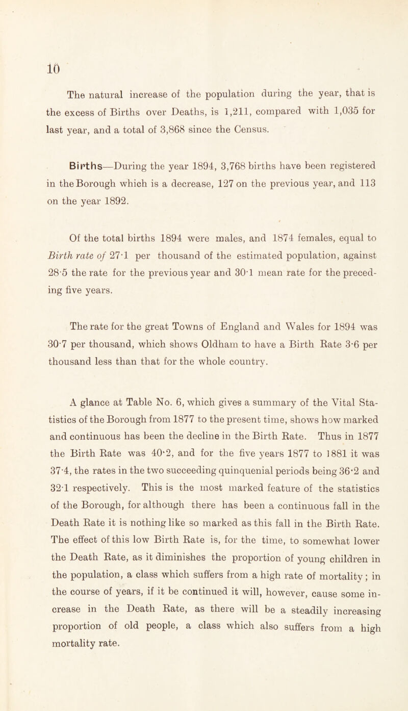 The natural increase of the population during the year, that is the excess of Births over Deaths, is 1,211, compared with 1,035 for last year, and a total of 3,868 since the Census. Births—During the year 1894, 3,768 births have been registered in the Borough which is a decrease, 127 on the previous year, and 113 on the year 1892. Of the total births 1894 were males, and 1874 females, equal to Birth rate of 27*1 per thousand of the estimated population, against 28-5 the rate for the previous year and 30T mean rate for the preced¬ ing five years. The rate for the great Towns of England and Wales for 1894 was 30*7 per thousand, which shows Oldham to have a Birth Rate 3-6 per thousand less than that for the whole country. A glance at Table No. 6, which gives a summary of the Vital Sta¬ tistics of the Borough from 1877 to the present time, shows how marked and continuous has been the decline in the Birth Rate. Thus in 1877 the Birth Rate was 402, and for the five years 1877 to 1881 it was 37-4, the rates in the two succeeding quinquenial periods being 36*2 and 32-1 respectively. This is the most marked feature of the statistics of the Borough, for although there has been a continuous fall in the Death Rate it is nothing like so marked as this fall in the Birth Rate. The effect of this low Birth Rate is, for the time, to somewhat lower the Death Rate, as it diminishes the proportion of young children in the population, a class which suffers from a high rate of mortality; in the course of years, if it be continued it will, however, cause some in¬ crease in the Death Rate, as there will be a steadily increasing proportion of old people, a class which also suffers from a high mortality rate.