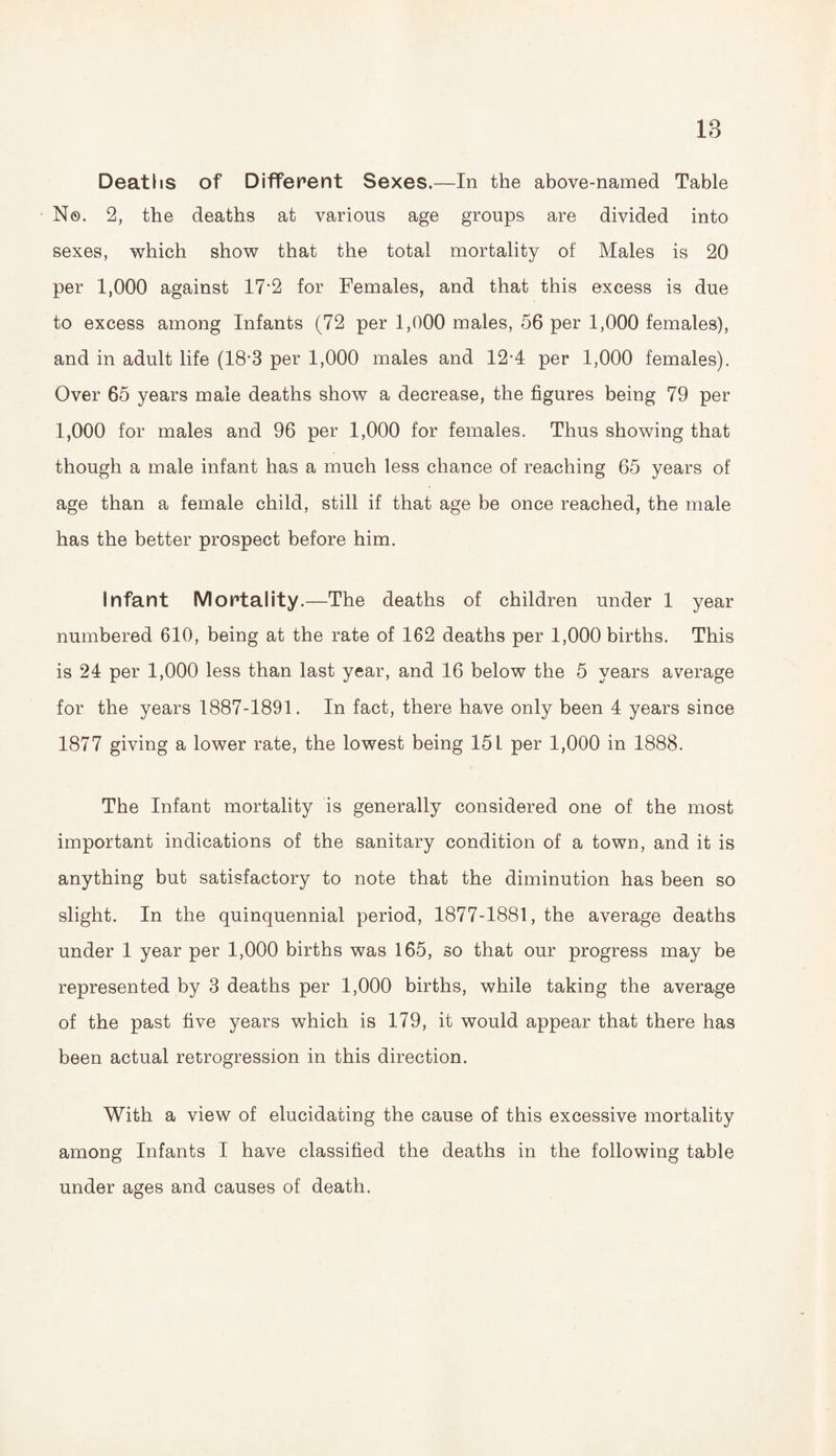 18 Deaths of Different Sexes.—In the above-named Table No. 2, the deaths at various age groups are divided into sexes, which show that the total mortality of Males is 20 per 1,000 against 17’2 for Females, and that this excess is due to excess among Infants (72 per 1,000 males, 56 per 1,000 females), and in adult life (18-3 per 1,000 males and 12-4 per 1,000 females). Over 65 years male deaths show a decrease, the figures being 79 per 1,000 for males and 96 per 1,000 for females. Thus showing that though a male infant has a much less chance of reaching 65 years of age than a female child, still if that age be once reached, the male has the better prospect before him. Infant Mortality.—The deaths of children under 1 year numbered 610, being at the rate of 162 deaths per 1,000 births. This is 24 per 1,000 less than last year, and 16 below the 5 years average for the years 1887-1891. In fact, there have only been 4 years since 1877 giving a lower rate, the lowest being 151 per 1,000 in 1888. The Infant mortality is generally considered one of the most important indications of the sanitary condition of a town, and it is anything but satisfactory to note that the diminution has been so slight. In the quinquennial period, 1877-1881, the average deaths under 1 year per 1,000 births was 165, so that our progress may be represented by 3 deaths per 1,000 births, while taking the average of the past five years which is 179, it would appear that there has been actual retrogression in this direction. With a view of elucidating the cause of this excessive mortality among Infants I have classified the deaths in the following table under ages and causes of death.