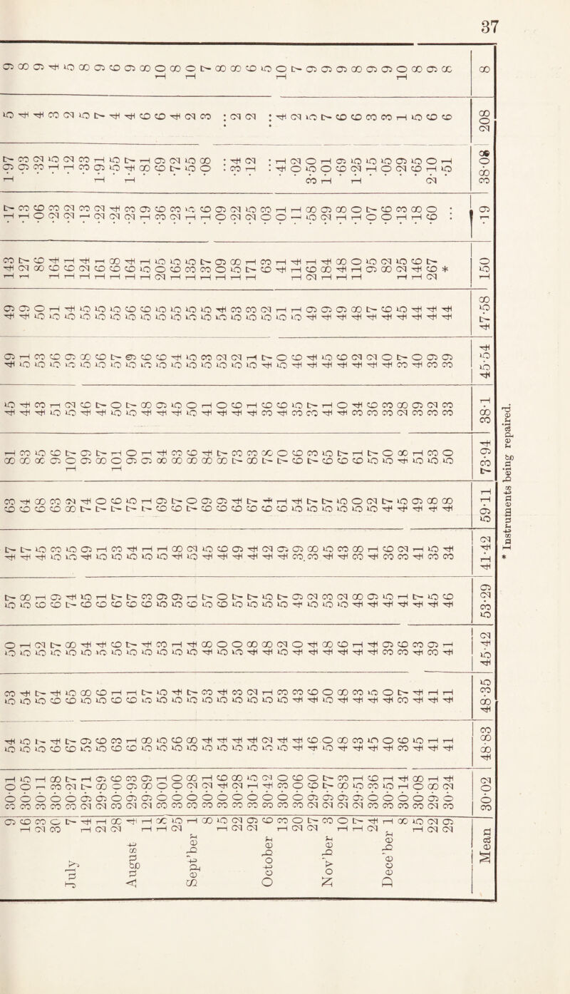cicooi^ioGoajQDoiooocootxxfcocoiciotx^oiajQOQaioooo^oc rH r—1 r—1 t—1 GO lOrHrHcocqiotHrHrHCDcorHcqco : cm cq :^cqiot>0cococoH»ocD^ • • GO o CM i>OTCMiocqcoHiot>Ha5cqoco • rH cq •h^ohtjioioioojooh OlOiCOHHCOOi^yHOOCDNiOO I CO rH :^0»OOtD01HOCqcDHiO ******•••••••• •• •••••••••••• rH t—i t-h co »—i r—i cm 09 o do CO l>C0C0C0CqC0Cq^C0O5^)C0^CD0i(Mk0C0HH0005C0OI>C0C0C0O • i ’—1 H O (M (M '—1 (M (M (M H CO (M H i—i O (M (M O O 1—i *0 CM i—t r—lOOHi—1 CD I | ? CONCD^H^rtCO^HiCOONOiCDHCOH^H^OOOiOCMiOCDO THCqcOCDCDCqcDCDCuOO^COCOOOD-O^HCOCO^HCiOO^^cD* r—l rH rH rH tH tH i—1 r—1 r—1 CM rH i—1 r—1 r—1 i—1 r—1 rH CM i—1 r—1 rH r—( rH CM 1 o 1C rH O5OlOH\HiQlOiO0CDtOO»OO^mcOCMHHO^a5a5OOt>CDO^^TH CO o tH rH aiHC0C00500CDt>^CDCD^i0C0CMeqHt>OCD\Hi0OC^CMOt>OC^0) 'sHO‘Ci»C'OiOOO‘00»OiCi‘OiOiO»OiOxHO^'^^^^'^^CO^COCO ■rH o lb rH OTH:Ori(MiX)|>ONCD05iOOHOC£>HCi:cOiOt>HO^COCOCOa5(MCO ^xH^iOO^^diO^^^OTH^^H^COTHWCO^^COCOCOCqoOCOCO iH do CO HCOOCO!>a3l>HOH^COCD^t>COCOCOOCDOOiOI>HI>OXHCOO ooooxo^oa50ooaia3cocooooocot>cot>t>coi>cocDcoo‘OT}uo>CMO rH t~H 73-94 CO^QOCC!M^OCi30Hail>OOiO^I>^HTt<l>l>OOCqi>k001CDQO CDCOCD0OOt>t>l>l>NCiCDI>CD0COCD0COiO‘O‘OOO‘O'^^^ rH rH rH rH o I>l>OCOlOaiHCO^HHQOCM>OCDC»^C^a5a)CO»OCOCOHCOCMHiO^ rHrHrHeOiOrHiOOiOiOiOrHUOrHrHrHrHrHrHCO. COrHrHCDrHCOCOrHCOCO cq 3 rH rH t>cOHai^ioHi>t>coCT)aiHi>oi>i>‘Oi>Oicqcocqoooi>OHt>»ocD OOCDCOt>0CD0COCOiOiOCOOCO OO 53-29 OHCNt>OO^^0t>^COHTHOOOOOOCOCqOTHCDCDH^CiCOWOlH 0‘OOiCO‘0>0 00‘0*0‘OiC^‘Ck0^^iO^^^^^THCOCO’rtico^ cq rH 40 rH CO^t>^OCO0HHt>tO^I>CO^OT(MHCOmCOO®COOOI>^HH »O»OOCOCD»OO00OO*OOOiO>O>O>OiCi'^'^O'^'^TH-^cO^TtlT)l 48-35 ^ON^l>a50COHCOOCOOO^^^^cqTH^ COO OOCOinOCDOHH CO GO rH HOHOOt>Ha)0COOiHOOOH^)(X)OOlOCDOI>CnHC£)H^QOHTH oOCO(Mt>oooo>oo99cqoq^oqH^coocpt>coioo:oHOcocq 6666603^6^01666666666665616361666666 cocococococqcqcocqcqcocococococococoaococqcqcqcqcococococqco cq o o CO 05CDC0GI>^HXrtlHXOH00‘O(M05CDC0OI>C0Ol>TjiHC0lC(M05 rH cm co i—i cm cm rHHcq i—iCMcq i—i cq cq h rH cm . i—i cm cq - I £ £ 1 CC ,-Q ~ >? 5) % 3 v 8 3 * © 3 3 3 HS < CO O P) Mean Instruments being repaired.