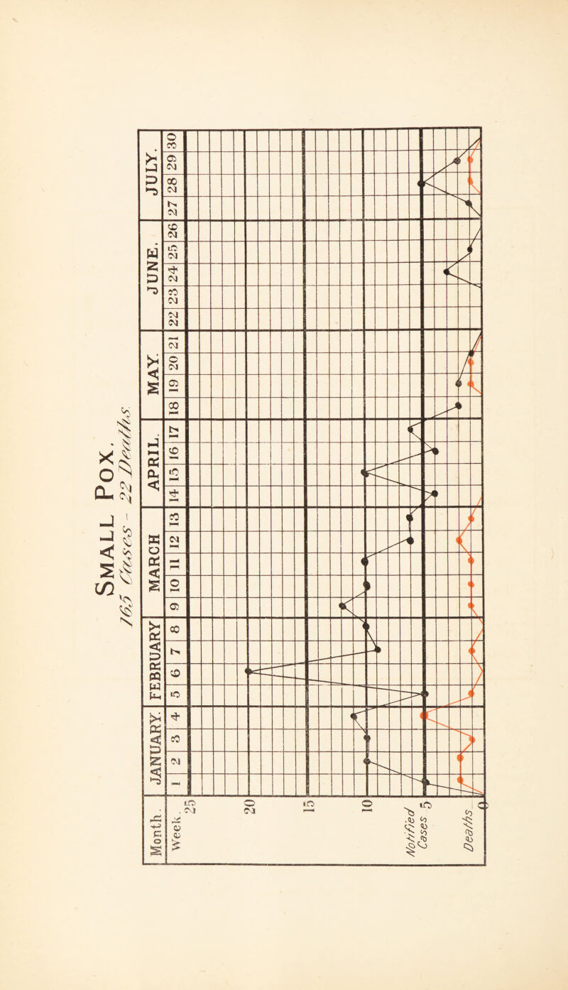 Small Pox. 763 67/ASrs - 22 /)ea//is