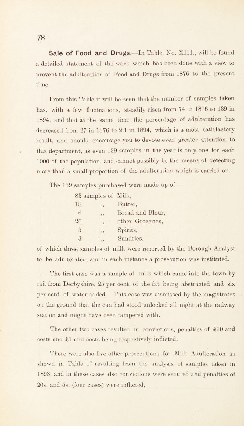 Sale of Food and Drugs.—In Table, No. XIII., will be found a detailed statement of the work which has been done with a view to prevent the adulteration of Food and Drugs from 1876 to the present time. From this Table it will be seen that the number of samples taken has, with a few fluctuations, steadily risen from 74 in 1876 to 139 in 1894, and that at the same time the percentage of adulteration has decreased from 27 in 1876 to 2-1 in 1894, which is a most satisfactory result, and should encourage you to devote even greater attention to this department, as even 139 samples in the year is only one for each 1000 of the population, and cannot possibly be the means of detecting more than a small proportion of the adulteration which is carried on. The 139 samples purchased were made up of— 83 samples of 18 6 26 3 3 y y y y y y y y y y Milk, Butter, Bread and Flour, other Groceries, Spirits, Sundries, of which three samples of milk were reported by the Borough Analyst to be adulterated, and in each instance a prosecution was instituted. The first case was a sample of milk which came into the town by rail from Derbyshire, 25 per cent, of the fat being abstracted and six per cent, of water added. This case was dismissed by the magistrates on the ground that the can had stood unlocked all night at the railway station and might have been tampered with. The other two cases resulted in convictions, penalties of £10 and costs and £1 and costs being respectively inflicted. There were also five other prosecutions for Milk Adulteration as shown in Table 17 resulting from the analysis of samples taken in 1893, and in these cases also convictions were secured and penalties of 20s. and 5s. (four cases) were inflicted.
