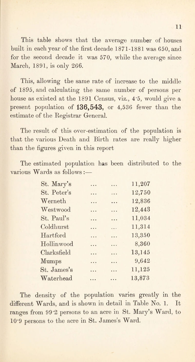 This table shows that the average number of houses built in each year of the first decade 1871-1881 was 650, and for the second decade it was 570, while the average since March, 1891, is only 266. This, allowing the same rate of increase to the middle of 1895, and calculating the same number of persons per house as existed at the 1891 Census, viz., 4*5, would give a present population of 136,543, or 4,536 fewer than the estimate of the Registrar General. The result of this over-estimation of the population is that the various Death and Birth rates are really higher than the figures given in this report The estimated population has been distributed to the various Wards as follows :— St. Mary’s ... ... 11,207 St. Peters ... ... 12,750 Werneth ... ... 12,836 Westwood ... ... 12,443 St. Paul’s ... ... 11,034 Coldhurst ... ... 11,314 Hartford ... ... 13,350 Hollinwood ... ... 8,360 Clarksfield ... ... 13,145 Mumps ... ... 9,642 St. James’s ... ... 11,125 Waterhead ... ... 13,873 The density of the population varies greatly in the different Wards, and is shown in detail in Table No. 1. It ranges from 99*2 persons to an acre in St. Mary’s Ward, to 10‘9 persons to the acre in St. James’s Ward.