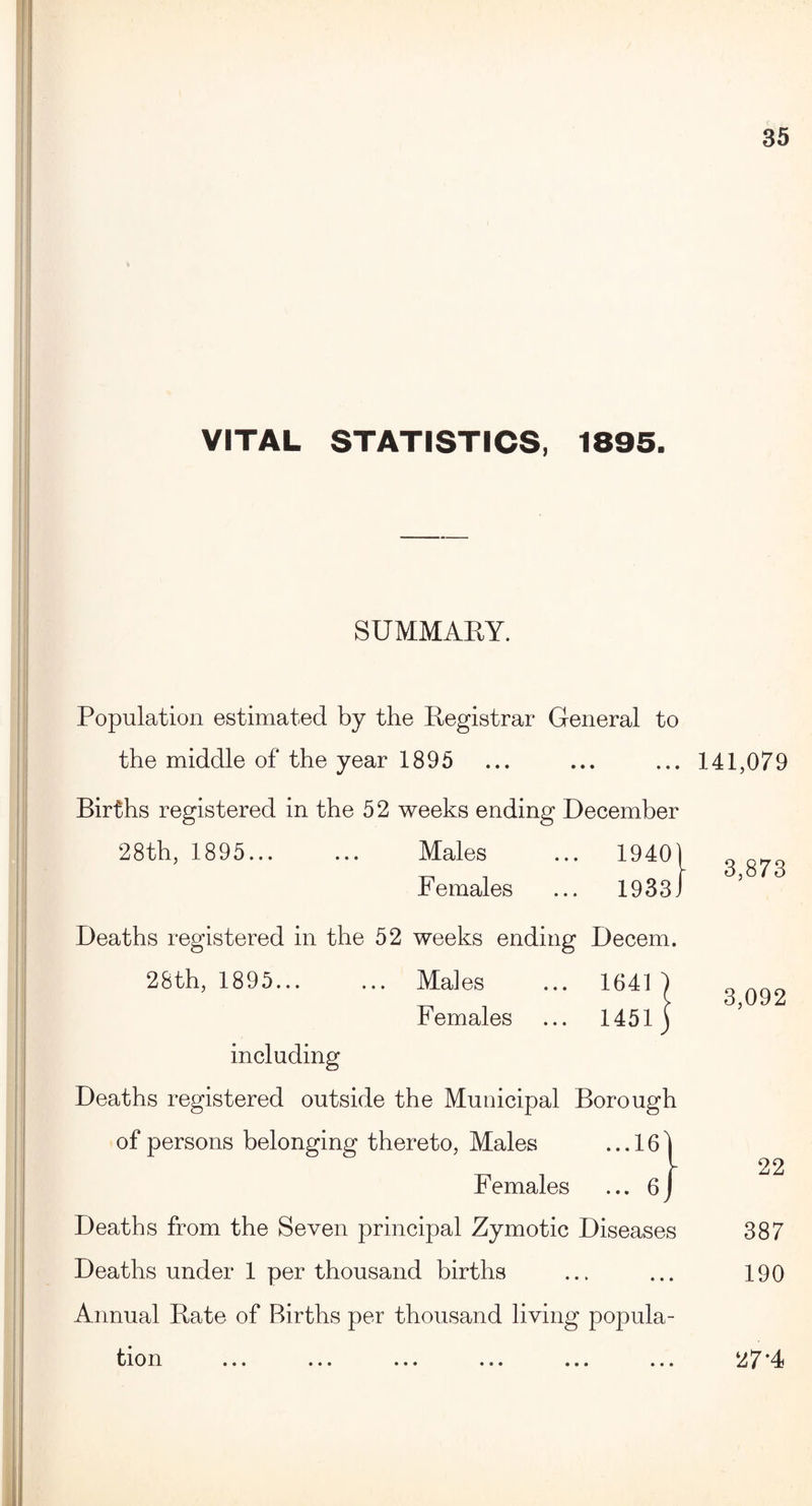 VITAL STATISTICS, 1895. SUMMARY. Population estimated by the Registrar General to the middle of the year 1895 ... ... ... 141,079 Births registered in the 52 weeks ending December 28th, 1895... ... Males ... 1940) Females ... 1933 J Deaths registered in the 52 weeks ending Decern. 28th, 1895... ... Males ... 16411 Females ... 1451) including Deaths registered outside the Municipal Borough of persons belonging thereto, Males ...16' - Females ... 6 y Deaths from the Seven principal Zymotic Diseases Deaths under 1 per thousand births Annual Rate of Births per thousand living popula¬ tion 3,873 3,092 387 190 27*4