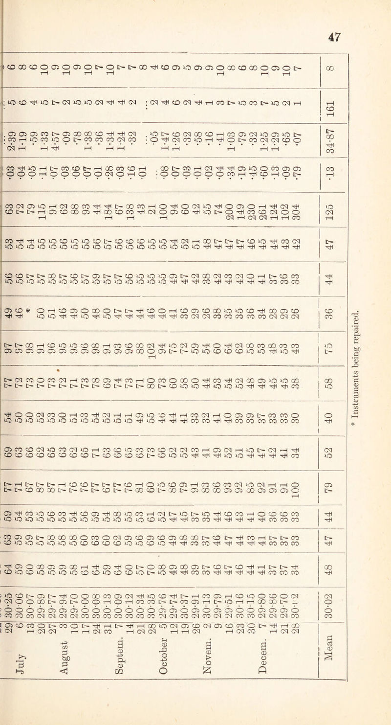 )CDCD0OO:OaiOt>Ol>l>QO^C£>OiiOCnQOCOCOQOOO5Ol> 47 00 CD .COOOCOCOtHCOGOOOCD-rH-rHCq ,01>CiDCqoODHCODCqiODi01> • CO r-UO CO 10 O l> CO (TO CO (M CO •O^CqCOiOH^Ot>COC^l(^0O ••••••••••••• .. Cq rH t—I -H i—I rH i—I r—I rH i—I t—I tH COTHIOHOCOCDOHXCO0H OONCOHC^^^DIOOCODD »OOOr—IOOOOOCMOt—I o '■OOOOOOCOrH-rHCDrHOtH COCMDOHdOOCO^^t-OOCOHO^OCCliO^ODOH^Cq^ CDl>t>HDCDOOD^OOCDCO\HCqODCO^iOt>O^COD(MOO rH i—t tH rH Cq H CM (M rH rH CD tH 00 HI CD CD MO CM CO-HH-rHMOMOCDMOMOCDtHCDcDCDMOMO-rHCqT—lOOt^NOCODrH COCM MOMOMOMOMOMOMOMOMOMOMOMOMOMOMOMOMOMO-H-rH-rH-rH-rH-rH-rH-H-rH tH H CDCDtHtHGOtHCDtHCOtHtHCDMOMOMOCOtHCqOOCqcDCqOrHIHCDCO lOtOOiOiOiQiOiOCMOOOiOCHOril^rPcOilrtlrHrtlrtlCDCOCO -rH m CO CD * O'—ICDCOOCOOtHtH-rHCDOi—ICDCOCDGOMOMOCD-H CO CO CD < CD -H -rH MOMO-H'rHMO-rHMO-rH-rH-rH-rH-rH-rHCOCqcqcOCOCOCOCOCqcqcq CD tH IH GO t—I CD O D CD 00 i—I CD CD 00 CM -H MO CM OO -rH O -rH CM CD CD GO CD CD , M0 OlOOiOiaJDOiaiaiOiOlDCOOaJlHODDCDCDCDDDrUDrtl tH tHCMCDOCDCMrHCDGOOHCDrHOCDOOOOHCOHCMOOOOOOO , 00 -rH O O CM CD O i—ICDHCMrHi—I CO MO D -rH i—I CD (Ot H O CO CTi tH CD CD O MOMOMOMOMOMOMOMOMOMOMOMO-HMO-rH^H-rHCOCO-rH-rHCOCOCOCOCOCO CO CO CD Cq M0 CO CM M0 i—I CD CO MO CD CO CD CM Cq CO i—I CO CM i—I D tH CM ’—I -rH COCDCDCDCDCDCOCDtHCDCDCO.CDlHCDiOiOHHHiOOHHHHCD O -rH CM mo tH H tH tH tH H CD CO tH tH tH CO i—I O MO CD CO H CD CD CD CM MO CM hH rHO CO CO co O co CO -rH CO co -rH 00 MO CD rH cq tH MO tH MO -rH CD CD rH O CD CD CD -rH mo MO mo MO MO MO MO MO MO MO O MO MO CD MO -rH -rH CD CD -rH -rH -rH -rH -rH CD CD CD -rH co mo MO MO MO MO MO CD CD CD CD MO MO CD MO -rH -rH CD co -rH ^H -rH -rH ^H CD CD CD -rH -H co o GO CO CO 00 rH -H CO -rH o tH O P CD co GO CO tH CD IH CD -rH rH IH IH -rH 00 CD MO co MO MO MO MO CD CD MO CD CD MO tH MO -rH -rH CD CD -rH -rH -rH -H -rH CD co CD -rH MO CD IH CO IH -rH o O 00 CD CO cq -H MO CD -rH IH rH CD CO T-1 CD MO O CD o cq cq CM O o GO tH CO tH O O rH O rH CD CD tH tH CD CO r-H tH MO rH T-1 GO 00 tH O o o o o CO CO CO CO O o o O o O O CO CO O CO o CO CO o O CO CO CO o o CD co CO CM CM CM cq CD CD CO CO CD CO CD cq cq co CM CD CM cq CD CD cq cq CM CO CD CO co co O tH CD o tH -rH rH tH -rH t-H GO MO cq CO CD cq CO CD CD O tH -rH rH GO CM T—j CM CM rH rH CM CO rH cq cq rH rH cq rH cq co r-H cq cq r-—I 0 1-0 4^> CO 0 SJO 0 a CD -4-=> CD rH CD D O o a CD > O a CD O CD < m O £ ft 3 c3 CD Instruments being repaired.