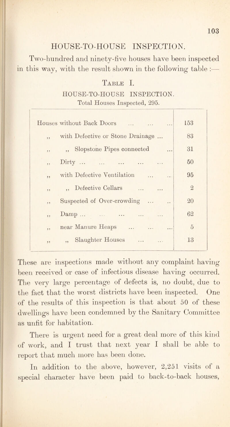 HOUSE-TO-HOUSE INSPECTION. Two-hundred and ninety-five houses have been inspected in this way, with the result shown in the following table Table I. HOUSE-TO-HOUSE INSPECTION. Total Houses Inspected, 295. Houses without Back Doors 153 ,, with Defective or Stone Drainage ... 83 ,, ,, Slopstone Pipes connected 31 ,, Dirty ... 50 ,, with Defective Ventilation 95 ,, ,, Defective Cellars 2 ,, Suspected of Over-crowding 20 ,, Damp ... 62 ,, near Manure Heaps 5 ,, ,, Slaughter Houses 13 These are inspections made without any complaint having been received or case of infectious disease having occurred. The very large percentage of defects is, no doubt, due to the fact that the worst districts have been inspected. One of the results of this inspection is that about 50 of these dwellings have been condemned by the Sanitary Committee as unfit for habitation. There is urgent need for a great deal more of this kind of work, and I trust that next year I shall be able to report that much more has been done. In addition to the above, however, 2,251 visits of a special character have been paid to back-to-back houses,