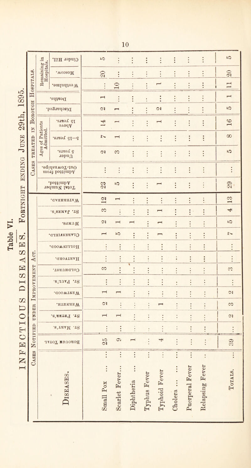Cases Notified under Improvement Act. I Cases treated in Borough Hospitals. Remaining1 in Hospitals. 'ins xopniQ *AVOOSOJ\[ 'ouqmipxsOjW. •sqTBOQ •poSxnqosiQ; Ages of Patients Admitted. •s-reoi! 9x OAoqy •s.i'BOjf sx—S 'sxnojC s xopufi •sdu{su.iAOli,-'Rio mo’jj po^Rnipy •pa^irapy aaqranxi 'avaHHaiVAV •s.sawvp 'is •saMapj; •aooAiKi'iaOH •aaoaxavH •xsiminnoQ •s.Tcnrj *xs •aooAixsaAV •8,11313(1 'ig •S.XHVH -xs ivxox Hoaoaog; <72 GO l/l I—( P