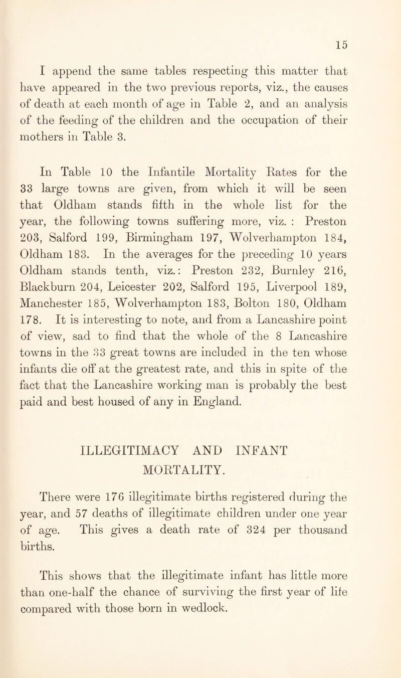 I append the same tables respecting this matter that have appeared in the two previous reports, viz., the causes of death at each month of age in Table 2, and an analysis of the feeding of the children and the occupation of their mothers in Table 3. In Table 10 the Infantile Mortality Rates for the 33 large towns are given, from which it will be seen that Oldham stands fifth in the whole list for the year, the following towns suffering more, viz. : Preston 203, Salford 199, Birmingham 197, Wolverhampton 184, Oldham 183. In the averages for the preceding 10 years Oldham stands tenth, viz.: Preston 232, Burnley 216, Blackburn 204, Leicester 202, Salford 195, Liverpool 189, Manchester 185, Wolverhampton 183, Bolton 180, Oldham 178. It is interesting to note, and from a Lancashire point of view, sad to find that the whole of the 8 Lancashire towns in the 33 great towns are included in the ten whose infants die off at the greatest rate, and this in spite of the fact that the Lancashire working man is probably the best paid and best housed of any in England. ILLEGITIMACY AND INFANT MORTALITY. There were 176 illegitimate births registered during the year, and 57 deaths of illegitimate children under one year of age. This gives a death rate of 324 per thousand births. This shows that the illegitimate infant has little more than one-half the chance of surviving the first year of life compared with those born in wedlock.