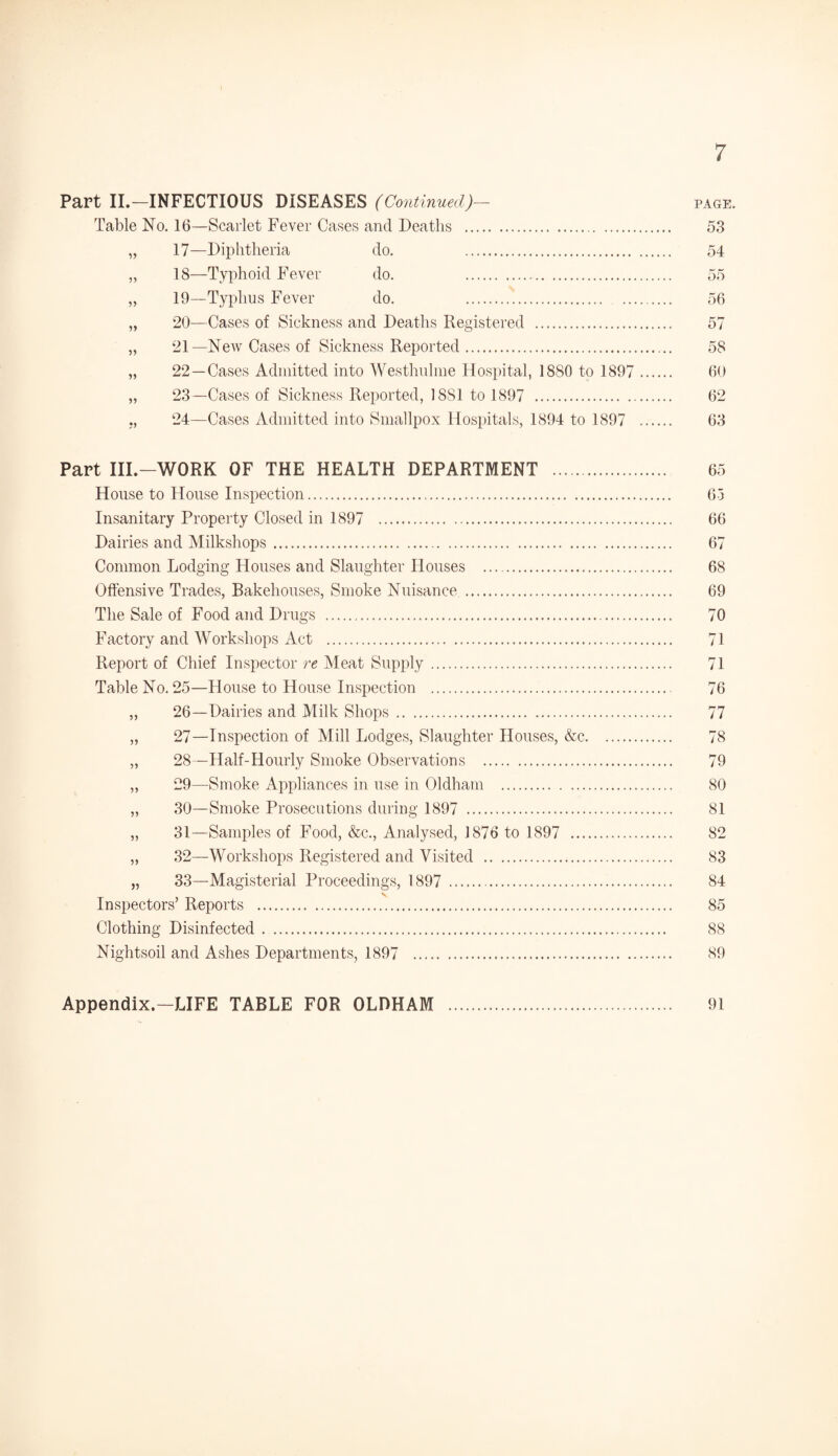 Part II.—INFECTIOUS DISEASES (Continued)— Table No. 16—Scarlet Fever Cases and Deaths . „ 17—Diphtheria do. . „ 18—Typhoid Fever do. . „ 19—Typhus Fever do. .. „ 20—Cases of Sickness and Deaths Registered . „ 21—New Cases of Sickness Reported. „ 22—Cases Admitted into Westhulme Hospital, 1880 to 1897 . „ 23—Cases of Sickness Reported, 18S1 to 1897 . „ 24—Cases Admitted into Smallpox Hospitals, 1894 to 1897 . PAGE. 53 54 55 56 57 58 60 62 63 Part III.—WORK OF THE HEALTH DEPARTMENT . 65 House to House Inspection. 65 Insanitary Property Closed in 1897 . 66 Dairies and Milkshops. 67 Common Lodging Houses and Slaughter Houses . 68 Offensive Trades, Bakehouses, Smoke Nuisance . 69 The Sale of Food and Drugs . 70 Factory and Workshops Act . 71 Report of Chief Inspector re Meat Supply. 71 Table No. 25—House to House Inspection . 76 „ 26—Dairies and Milk Shops . 77 „ 27—Inspection of Mill Lodges, Slaughter Houses, &c. 78 „ 28—Half-Hourly Smoke Observations . 79 „ 29—Smoke Appliances in use in Oldham . 80 „ 30—Smoke Prosecutions during 1897 . 81 „ 31—Samples of Food, &c., Analysed, 1876 to 1897 . 82 „ 32—Workshops Registered and Visited . 83 „ 33—Magisterial Proceedings, 1897 . 84 v Inspectors’ Reports . 85 Clothing Disinfected. 88 Nightsoil and Ashes Departments, 1897 . 89 Appendix.—LIFE TABLE FOR OLDHAM . 91
