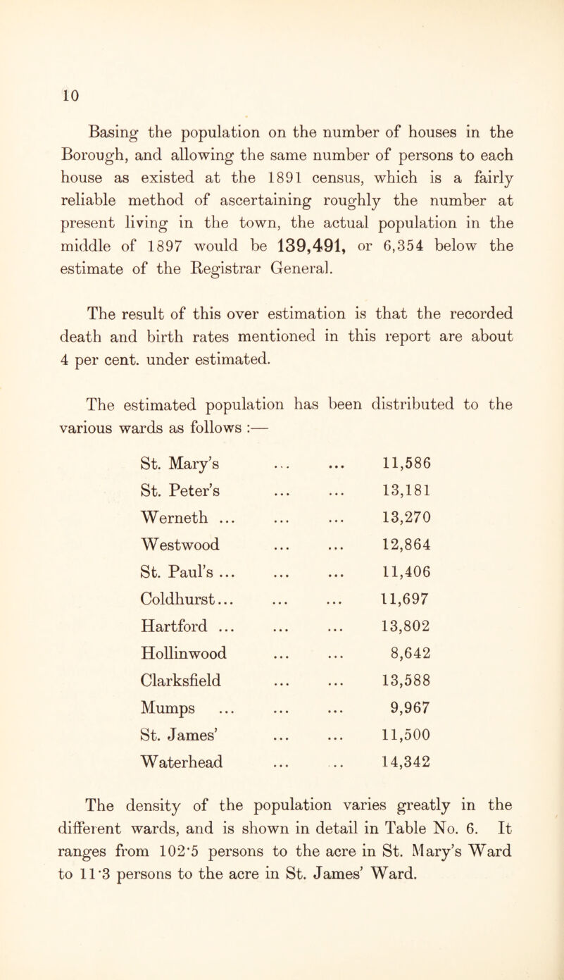 Basing the population on the number of houses in the Borough, and allowing the same number of persons to each house as existed at the 1891 census, which is a fairly reliable method of ascertaining roughly the number at present living in the town, the actual population in the middle of 1897 would be 139,491, or 6,354 below the estimate of the Registrar General. The result of this over estimation is that the recorded death and birth rates mentioned in this report are about 4 per cent, under estimated. The estimated population has been distributed to the various wards as follows :— St. Mary’s ... ... 11,586 St. Peters ... ... 13,181 Werneth ... ... ... 13,270 Westwood ... ... 12,864 St. Paul’s ... ... ... 11,406 Coldhurst... ... ... 11,697 Hartford ... ... ... 13,802 Hollinwood ... ... 8,642 Clarksfield ... ... 13,588 Mumps ... ... ... 9,967 St. James’ ... ... 11,500 Waterhead ... .. 14,342 The density of the population varies greatly in the different wards, and is shown in detail in Table No. 6. It ranges from 102*5 persons to the acre in St. Mary’s Ward to 11*3 persons to the acre in St. James’ Ward.