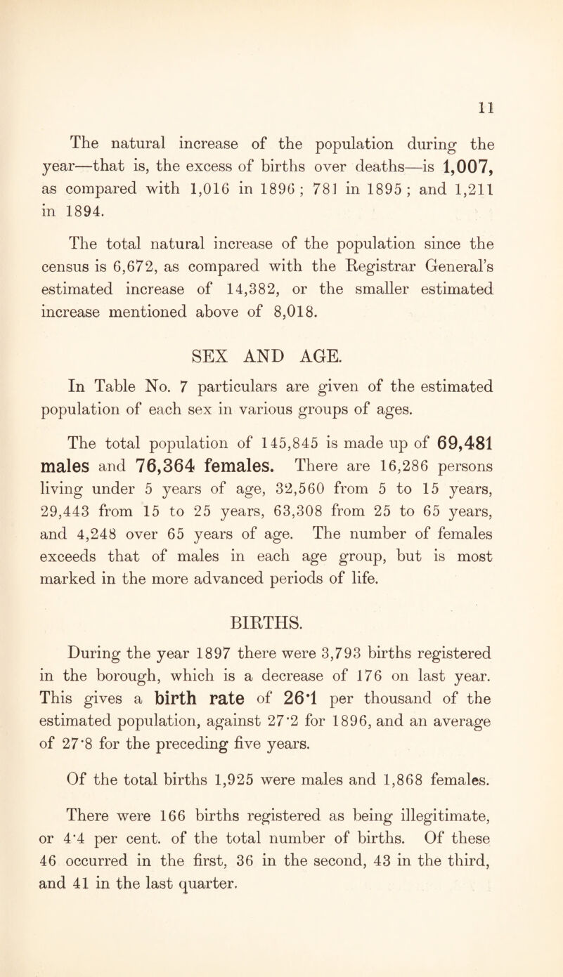 The natural increase of the population during the year—that is, the excess of births over deaths—is 1,007, as compared with 1,016 in 1896; 781 in 1895; and 1,211 in 1894. The total natural increase of the population since the census is 6,672, as compared with the Registrar Generals estimated increase of 14,382, or the smaller estimated increase mentioned above of 8,018. SEX AND AGE. In Table No. 7 particulars are given of the estimated population of each sex in various groups of ages. The total population of 145,845 is made up of 69,481 males and 76,364 females. There are 16,286 persons living under 5 years of age, 32,560 from 5 to 15 years, 29,443 from 15 to 25 years, 63,308 from 25 to 65 years, and 4,248 over 65 years of age. The number of females exceeds that of males in each age group, but is most marked in the more advanced periods of life. BIRTHS. During the year 1897 there were 3,793 births registered in the borough, which is a decrease of 176 on last year. This gives a birth rate of 26T per thousand of the estimated population, against 27*2 for 1896, and an average of 27*8 for the preceding five years. Of the total births 1,925 were males and 1,868 females. There were 166 births registered as being illegitimate, or 4*4 per cent, of the total number of births. Of these 46 occurred in the first, 36 in the second, 43 in the third, and 41 in the last quarter.