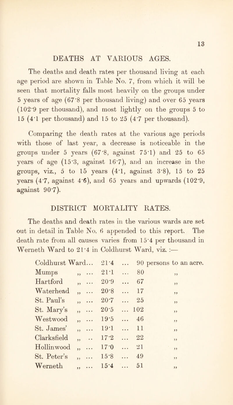 DEATHS AT VARIOUS AGES. The deaths and death rates per thousand living at each age period are shown in Table No. 7, from which it will be seen that mortality falls most heavily on the groups under 5 years of age (67*8 per thousand living) and over 65 years (102*9 per thousand), and most lightly on the groups 5 to 15 (4*1 per thousand) and 15 to 25 (4*7 per thousand). Comparing the death rates at the various age periods with those of last year, a decrease is noticeable in the groups under 5 years (67*8, against 75*1) and 25 to 65 years of age (15*3, against 16*7), and an increase in the groups, viz., 5 to 15 years (4*1, against 3*8), 15 to 25 years (4*7, against 4*6), and 65 years and upwards (102*9, against 90*7). DISTRICT MORTALITY RATES. The deaths and death rates in the various wards are set out in detail in Table No. 6 appended to this report. The death rate from all causes varies from 15*4 per thousand in Werneth Ward to 21*4 in Coldhurst Ward, viz. :— Coldhurst Ward... 21*4 90 persons to an acre. Mumps ,, ... 21*1 ... 80 Hartford ,, ... 20*9 ... 67 Waterhead ,, ... 20*8 ... 17 St. Paul’s ,, ... 207 ... 25 St. Mary’s ,, ... 20*5 ... 102 Westwood ,, ... 19*5 ... 46 St. James’ ,, ... 19*1 ... 11 Clarksfield 17-2 ... 22 Hollinwood ,, ... 17-0 ... 21 St. Peter’s ,, ... 15*8 ... 49 W erneth ,, ••• 15*4 ... 51