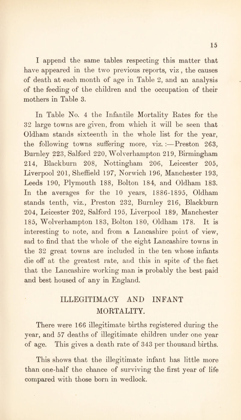 I append the same tables respecting this matter that have appeared in the two previous reports, viz , the causes of death at each month of age in Table 2, and an analysis of the feeding of the children and the occupation of their mothers in Table 3. In Table No. 4 the Infantile Mortality Rates for the 32 large towns are given, from which it will be seen that Oldham stands sixteenth in the whole list for the year, the following towns suffering more, viz. :—Preston 263, Burnley 223, Salford 220, Wolverhampton 219, Birmingham 214, Blackburn 208, Nottingham 206, Leicester 205, Liverpool 201, Sheffield 197, Norwich 196, Manchester 193, Leeds 190, Plymouth 188, Bolton 184, and Oldham 183. In the averages for the 10 years, 1886-1895, Oldham stands tenth, viz., Preston 232, Burnley 216, Blackburn 204, Leicester 202, Salford 195, Liverpool 189, Manchester 185, Wolverhampton 183, Bolton 180, Oldham 178. It is interesting to note, and from a Lancashire point of view, sad to find that the whole of the eight Lancashire towns in the 32 great towns are included in the ten whose infants die off at the greatest rate, and this in spite of the fact that the Lancashire working man is probably the best paid and best housed of any in England. ILLEGITIMACY AND INFANT MORTALITY. There were 166 illegitimate births registered during the year, and 57 deaths of illegitimate children under one year of age. This gives a death rate of 343 per thousand births. This shows that the illegitimate infant has little more than one-half the chance of surviving the first year of life compared with those born in wedlock.