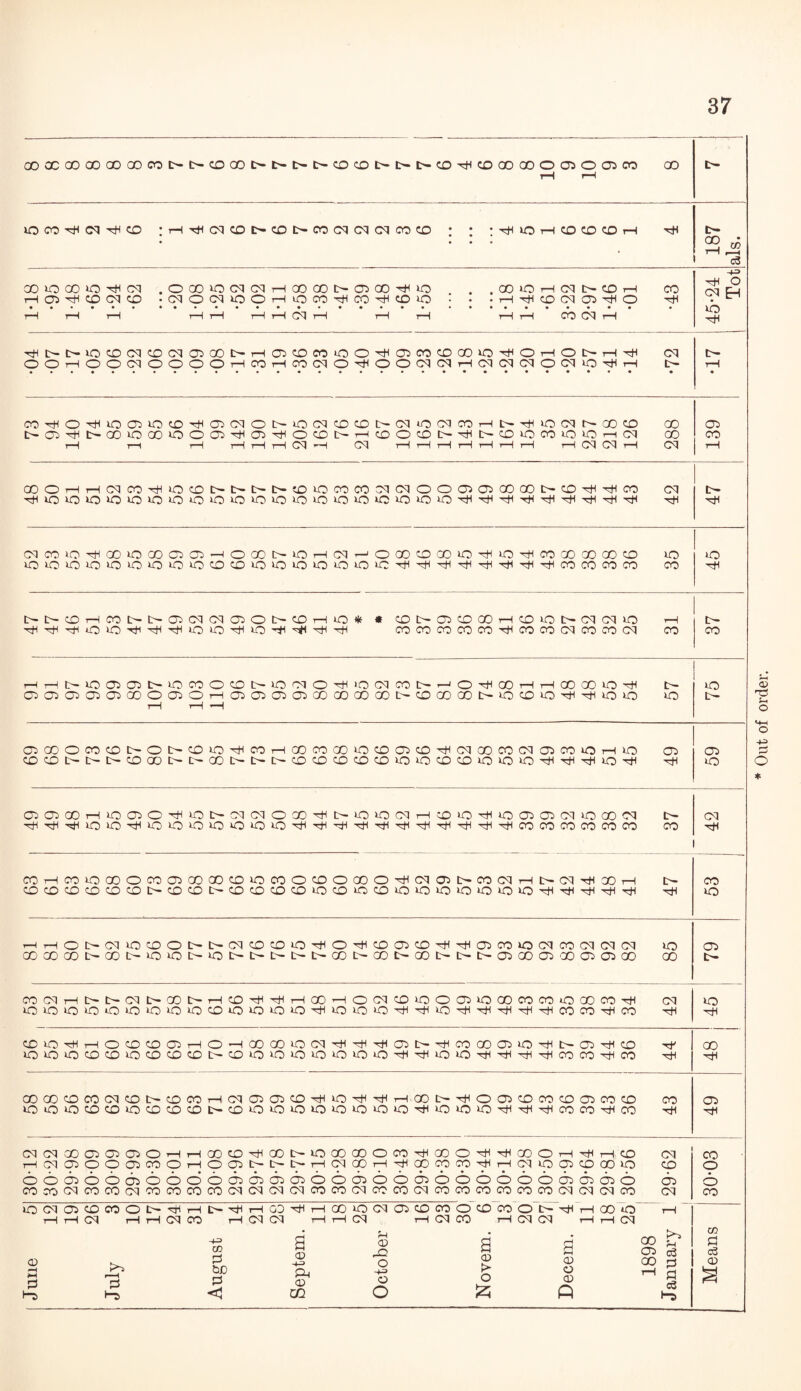 OOOCCOGOOOaOCO!>-D-CDOOt~t-t^t>-COtOt^t-tr-COrHCOOOCOOa5005CO JO CO rH Cq rH CO IH^tMOC-CDC-OOCqdCqcO^ : : ; rH JO rH CO CO CD t-l CO iO 00 O ^ (M HOi^^cqco .OOOCKMCqHCOOONOiOO^iO • (MO(MiOOHiOCO\fiCOTHtOiO • • • •••••• • • • •• r—I i—l r—I r—( Cq i—I t—i r—I . 00 JO 1—I Cq t>- to r—I • h ^ co oq oi ^ o • ••••••• rH rH CO Cq rH T}iI>l>iOCOO]COCqa3COI>HOCOMOOTHOCO0OOiOTHOHOl>H^ OOHOO(MOOOOHOTHCO(MO^OOC^(MH(M(M(^OCMiOT)iH 00 rH cq t- COrHOrHJ005JOCOrHOiCqOt-JOCqcOCOt^CqjOCqCDT-lt-rHJOCqi>-aOCO 00 l>O^I>OOOCOiOOO^O^OOI>HCOOOt>^l>(OiOCO>OOHCq 00 rH i—i i—i r—i i—i rH cq —i cq th i—i t—i r—i rH t—i r—i i—i cq cq i—l cq 05 CO COOHHCqcOHOCOtrtr|>l>'OiOCOCO^CqOOC50>OOCOt>COH<H<00 cq L— CMCOO^OOiOOOCOHOOOtHiOHCqHOCOOOOiOHiOHCOOOOOCOCO jo ClOiOiOiOiOOiOiOCOOOiOOiOOiOCHHHHHHHHCOCOCOCO CO i>i>cOHcot>i>a3cqiMC50t><OHio* * coinoicooOHcoioocqcqio i-h ^rP^iO>OT}irHTtiCUOHlOH^^^ COCOCOCOCOrHCOCOCqcOCOCq CO jo rH CO HHNOCOCriocOOONiOClOHiOCTCONrJOHCOHHOOCOOH O- JO Ca5C505C300O05OH0505C0500CDG000l>C000C0t>i0OOHHOi0 JO L— 1—I T—I —H 05 GO o CO to t- o L- to JO rH CO rH CO CO CO JO to 05 to rH cq 00 CO cq CT5 CO »o rH JO 05 05 to to L- L D- to 00 L- L- GO t- t— to to to to to JO JO to to JO JO JO rH rH rH JO rH rH JO 05 05 GO rH JO 05 o rH JO t>- cq cq o GO rH O- JO JO cq rH to JO rH JO 05 05 cq JO GO cq t>- cq rH rH rH jo jo rH JO JO JO JO JO JO JO rH rH rH rH rH rH rH rH rH rH rH CO CO CO CO CO CO CO rH CO rH CO jo CO o CO 05 CO GO to JO CO O to O CO O rH cq 05 t>* CO cq H lH- cq rH GO tH CO CO to to to to to to to L- to to to to JO to JO to JO JO JO JO JO JO jo rH rH rH rH rH rH JO t—H rH O L- cq JO to o t- cq to to JO rH O rH to 05 to rH rH 05 CO JO cq CO cq cq cq JO 05 CO GO 00 t>- 00 t- JO JO L— JO t- L L- L— GO L- GO L- 00 L- t- 05 CO 05 00 05 05 00 GO O- CO cq rH c- cq GO t>- rH to rH rH rH 00 *H O cq to JO O 05 JO CO CO CO JO 00 CO rH cq JO JO jo JO JO o jo JO JO JO to JO JO JO jo rH jo JO JO rH rH JO rH rH rH rH rH CO CO rH CO rH rH to JO rH rH o to to 05 tH o H 00 00 JO cq rH rH rH CT5 b- rH CO 00 05 JO rH t>- 05 rH to rH GO JO jo JO to to jo to to to L- to JO JO JO JO JO JO JO rH rH JO JO rH rH rH rH CO CO rH CO rH rH CO GO to CO cq to tr~ to CO rH cq 05 05 to rH JO rH rH rH 00 L— rH O 05 to CO to 05 CO to CO 05 jo o jo to to JO to to to to JO JO JO JO JO JO JO JO rH JO JO JO rH rH rH CO CO rH CO rH rH cq cq GO 05 05 05 o H rH CD to rH 00 1C- JO GO CO O CO rH 00 O rH rH GO O rH rH H CO cq CO rH cq 05 o o 05 CO o rH O 05 t- L— t>- t—H cq 00 rH rH 00 CO CO rH q“H cq JO CT5 to GO JO to O o o 05 o o <05 o o o o 05 05 CT5 05 o o CT5 o O 05 O O O o o o 05 05 CT5 o 05 o CO CO cq CO co cq CO CO CO CO cq cq Cl cq CO CO cq CO CO cq CO CO CO CO CO CO cq cq cq CO cq CO JO cq 05 to CO o l>- rH tH C— rH rH 00 rH rH 00 JO cq 05 to CO o to CO o o- rH rH 00 JO H rH rH cq rH rH cq CO tH cq cq t—1 rH cq rH cq CO rH cq cq rH H cq d <x> d Cj 00 TO 0 ( June July 0 w 0 < 1 Septei o -1-3 o O G CD > O S3 CD O a) ft 00 7—1 0 0 o3 HO <D ♦ Out of order.