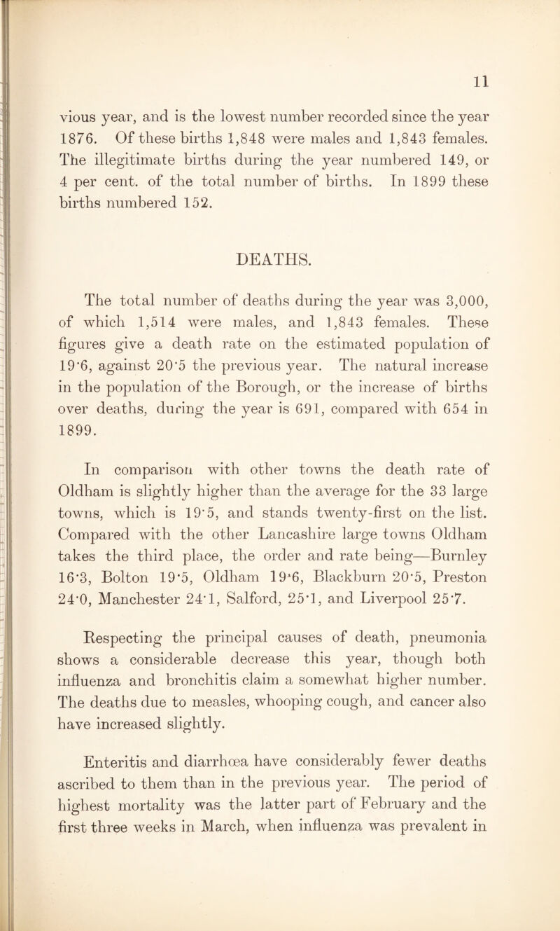 vious year, and is the lowest number recorded since the year 1876. Of these births 1,848 were males and 1,843 females. The illegitimate births during the year numbered 149, or 4 per cent, of the total number of births. In 1899 these births numbered 152. DEATHS. The total number of deaths during the year was 3,000, of which 1,514 were males, and 1,843 females. These figures give a death rate on the estimated population of 19*6, against 20'5 the previous year. The natural increase in the population of the Borough, or the increase of births over deaths, during the year is 691, compared with 654 in 1899. In comparison with other towns the death rate of Oldham is slightly higher than the average for the 33 large towns, which is 19*5, and stands twenty-first on the list. Compared with the other Lancashire large towns Oldham takes the third place, the order and rate being—Burnley 16*3, Bolton 19*5, Oldham 19*6, Blackburn 20’5, Preston 24*0, Manchester 24*1, Salford, 25*1, and Liverpool 25*7. Respecting the principal causes of death, pneumonia shows a considerable decrease this year, though both influenza and bronchitis claim a somewhat higher number. The deaths due to measles, whooping cough, and cancer also have increased slightly. Enteritis and diarrhcea have considerably fewer deaths ascribed to them than in the previous year. The period of highest mortality was the latter part of February and the first three weeks in March, when influenza was prevalent in