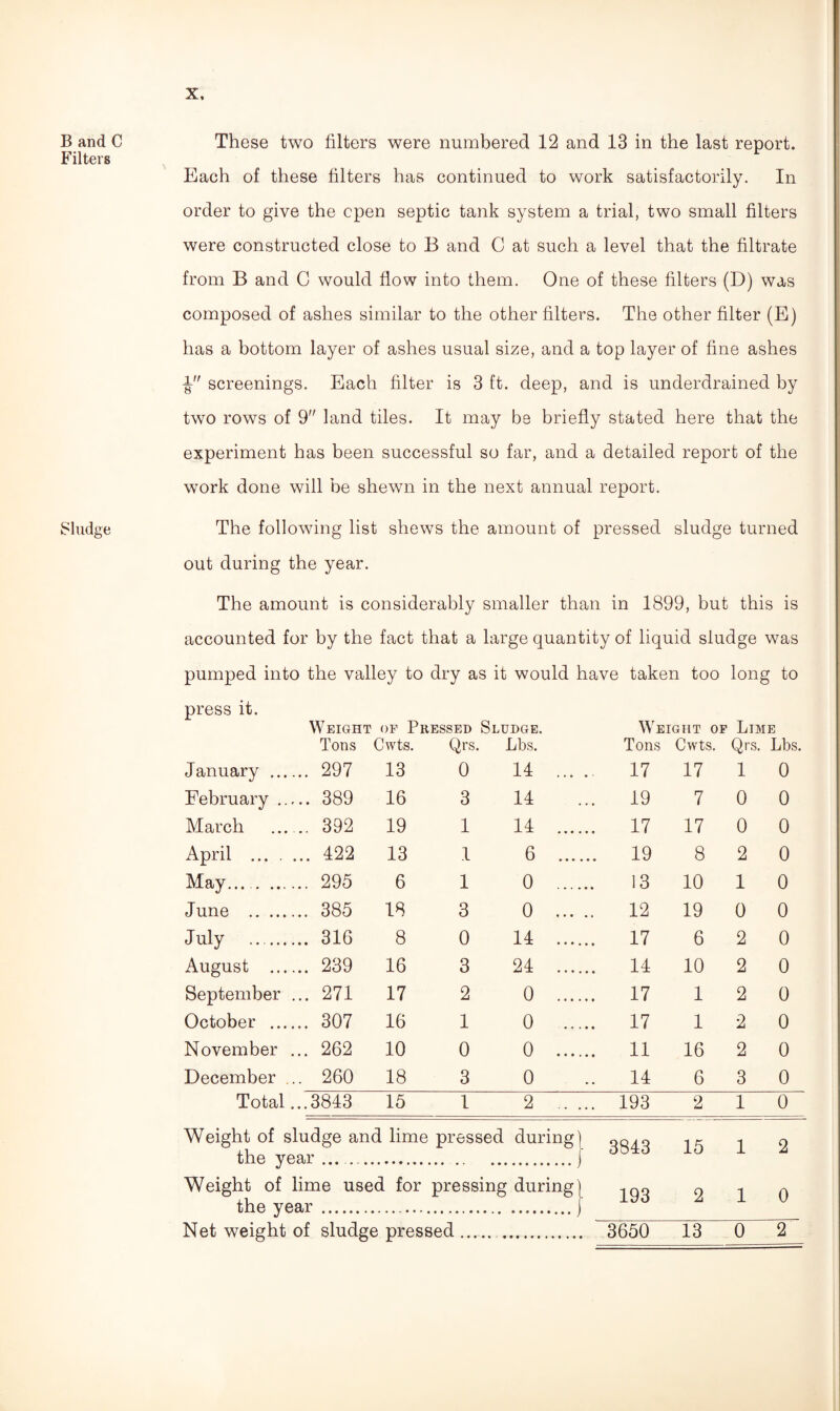 B and C Filters Sludge These two filters were numbered 12 and 13 in the last report. Each of these filters has continued to work satisfactorily. In order to give the cpen septic tank system a trial, two small filters were constructed close to B and 0 at such a level that the filtrate from B and C would flow into them. One of these filters (D) was composed of ashes similar to the other filters. The other filter (E) has a bottom layer of ashes usual size, and a top layer of fine ashes -J screenings. Each filter is 3 ft. deep, and is underdrained by two rows of 9 land tiles. It may be briefly stated here that the experiment has been successful so far, and a detailed report of the work done will be shewn in the next annual report. The following list shews the amount of pressed sludge turned out during the year. The amount is considerably smaller than in 1899, but this is accounted for by the fact that a large quantity of liquid sludge was pumped into the valley to dry as it would have taken too long to press it. Weight Tons of Pressed Sludge. Cwts. Qrs. Lbs. Weight of Tons Cwts. Lime Qrs. Lbs. January ... ... 297 13 0 14 . 17 17 1 0 February .. ... 389 16 3 14 19 7 0 0 March ... 392 19 1 14 . 17 17 0 0 April ... . ... 422 13 .1 6 . 19 8 2 0 May.... ... 295 6 1 0 . 13 10 1 0 June . ... 385 18 3 0 . 12 19 0 0 July . ... 316 8 0 14 . 17 6 2 0 August ... ... 239 16 3 24 . 14 10 2 0 September ... 271 17 2 0 . 17 1 2 0 October ... ... 307 16 1 0 . 17 1 2 0 November ... 262 10 0 0 . 11 16 2 0 December .. 260 18 3 0 14 6 3 0 Total ...3843 15 1 2 . 193 2 1 0 Weight of sludge and lime pressed the year ... . .. during) .f 3843 15 1 2 Weight of lime used for the year . pressing during j 193 2 1 0 Net weight of sludge pressed. , 3650 13 0 2
