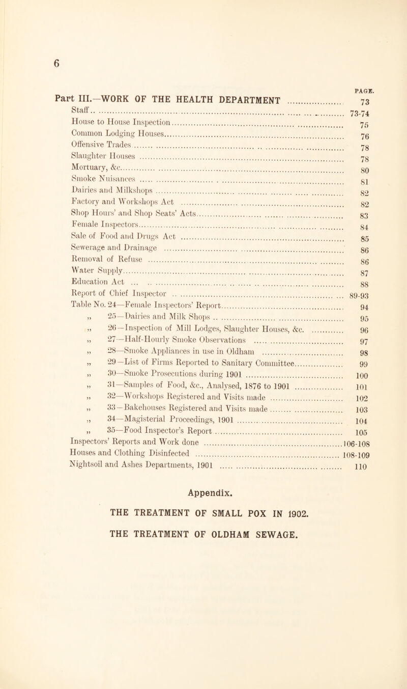 Part III.—WORK OF THE HEALTH DEPARTMENT . Staff. House to House Inspection. Common Lodging Houses. Offensive Trades.. Slaughter Houses . Mortuary, &c. Smoke Nuisances . Dairies and Milkshops. Factory and Workshops Act . Shop Hours’ and Shop Seats’ Acts. Female Inspectors. Sale of Food and Drugs Act . Sewerage and Drainage . Removal of Refuse . Water Supply. Education Act . Report of Chief Inspector . Table No. 24—Female Inspectors’ Report. „ 25—Dairies and Milk Shops. ,, 26—Inspection of Mill Lodges, Slaughter Houses, &c. „ 27—Half-Hourly Smoke Observations . „ 28—Smoke Appliances in use in Oldham . „ 29—List of Firms Reported to Sanitary Committee.... „ 30—Smoke Prosecutions during 1901 . „ 31—Samples of Food, &c., Analysed, 1876 to 1901 .... 32—Workshops Registered and Visits made . „ 33—Bakehouses Registered and Visits made. „ 34—Magisterial Proceedings, 1901 . „ 35—Food Inspector’s Report. Inspectors’ Reports and Work done . Houses and Clothing Disinfected . Nightsoil and Ashes Departments, 1901 .\. PAGE. 73 . 73-74 75 76 78 78 80 81 82 82 83 84 85 86 86 87 88 . 89-93 94 95 96 97 98 99 100 101 102 103 104 105 106-108 108-109 110 Appendix. THE TREATMENT OF SMALL POX IN 1902. THE TREATMENT OF OLDHAM SEWAGE.