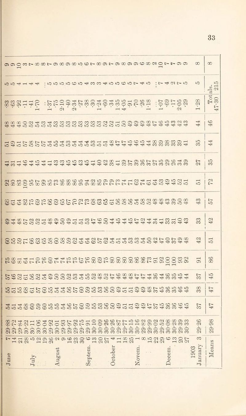 a5C50cotHOOootH050005ao40cotHC005tH05G00505cooocqotHtH0505 oo rH 00 iioiooiocoio^cowTfuoiocDiON^io : t> th cq i> o o 40 CO CO cq tH rH o tH »o o o Hi tH 00 o Hi o Hi 40 40 rH o CD GO tH 05 IH 40 05 CO o CO CO co 05 rH Hi tH • CO tH rH Hi CO cq co CO cq CD co CO o 05 tH cq rH o CD rH o cq cq rH rH cq cq rH rH Hi- H cq rH Hi GO CO GO o cq Hi CO Hi CO CO CO CO CO CO CO CO cq cq vH O 05 05 05 co IH CD 40 CO cq CO Hi cd Hi Hi Hi o o 40 o 40 o 40 o 40 40 40 40 40 40 40 40 40 Hi Hi Hi Hi Hi Hi Hi Hi Hi rH Hi H tH CO tH IH Hi o Hi CO Hi Hi Hi CO rH rH 00 tH tH 40 CD 40 Hi GO 05 CO CO 05 rH 40 Hi O Hi 40 o 40 o 40 o 40 O 40 40 40 40 40 40 Hi Hi Hi Hi Hi Hi Hi CO co CO CO CO Hi CO Hi rH rH rH CD Hi 40 Hi rH CO CO 40 40 CO 40 rH o cq 00 rH 05 tH 05 CD IH IH 40 05 CD Hi 05 tH 40 Hi CO Hi Hi Hi Hi Hi Hi Hi Hi Hi Hi Hi Hi Hi Hi Hi CO Hi CO co CO CO co cq CO cq Cl CO CO cq CO Ol O CO 05 »o tH 05 40 CO CD 00 CO 40 Hi cq 40 05 05 CO Hi rH cq Hi rH Hi CO 05 40 cq rH rH cq 05 00 00 o tH 05 GO 05 CO tH 00 CO CO 05 05 00 00 tH tH tH IH tH CD tH CD CD 40 Hi Hi 40 40 40 tH ! GO rH tH cq 40 05 40 CD 05 40 IH o cq CO CO CO O rH CD CO CD Hi GO cq GO CO CO 05 o CO CO tH 1 CD CD CO 00 tH CD tH CO CO CO CO tH IH IH CD CD CD CD 40 *o 40 40 40 40 Hi Hi Hi CO 40 Hi Hi 40 - a> Ttn 00 IH cq cq rH 00 05 o 05 rH rH CO tH CD O Hi 40 Hi 40 tH cq Hi Hi rH CO rH o CO CO cq Hi Hi Hi 40 o uo 40 Hi Hi 40 Hi 40 40 40 Hi Hi 40 Hi Hi Hi Hi Hi Hi Hi CO Hi CO CO Hi Hi CO Hi ! O >0 05 rH CD CO 40 CO O 00 05 cq Hi Hi cq tH cq Hi rH Hi CO CO Hi o cq tH o tH 05 00 cq rH | CD 40 »o tH CO CO CO lO CO 40 40 CO co CO CD 40 CD 40 40 40 40 40 40 40 Hi Hi Hi co Hi Hi Hi 40 | UO GO T—1 Hi ▼H o CO o Hi Hi 40 40 IH CO O 05 40 o o O o CD CD CO rH cq O o CO cq rH CD I tH CO 00 co IH tH tH CO tH tH IH tH CD tH CO CD tH CO GO ao CO 00 GO tH 05 05 o rH o rH 05 05 05 GO tH CD cq rH CO cq Hi 05 o o cq CO Hi 40 cq OO cq tH CD co 00 tH tH Hi CD Hi CD 40 40 Hi tH 40 < 40 Hi o CO lO lO o Hi o o 40 40 40 40 40 Hi 40 Hi Hi Hi Hi Hi Hi Hi CO Hi CO CO Hi Hi CO Hi 40 i—1 40 CO H tH O iO Hi Hi CO tH O 05 40 CO CD O 05 r-H 05 05 CO tH 40 CD 40 CD 40 CO IH 40 40 40 co CD »o CO 40 40 40 40 40 CD 40 40 40 40 40 Hi 40 40 Hi Hi Hi CO Hi CO CO Hi Hi CO ’ Hi rH Hi 00 O 05 O 40 40 Hi CD tH O 05 40 CO CD o 05 rH rH 05 05 tH tH 40 CD CD CD 40 tH tH *0 KO 40 CO CD o CO 40 iQ 40 40 40 CO 40 *o 40 40 40 Hi 40 40 Hi Hi Hi CO Hi CO CO Hi Hi co Hi oo cq cq rH CD Hi cq r-H CO tH cq 40 *H o 05 CD CD tH tH 40 CD cq 05 cq cq CO 00 05 CO CD CO CO tH CO cq tH O o 05 o 05 05 05 tH 05 r-H o cq cq GO IH rH rH GO 05 o 40 O cq CO CO cq 05 CJt) CTi 05 o o O O 05 o 05 05 05 05 05 o o o o 05 05 o o 05 05 o 05 O o 05 o 05 05 cq cq cq CO CO CO CO cq CO cq cq cq cq cq CO CO CO CO cq cq CO co cq cq CO cq CO CO cq CO cq cq t>'^HCOiOCNaiCD(MaiC£>OOOl^OOOI>-^ h cq cq HHcq h cq co rH cq cq GO O rH Cq h oo, io cq as co co o i> Hcqcq h oq cq <D •H 0 H> rH 3 H= CO p tic p <1 <V H= P-4 CD m CD P2 o O O CD O £ CD O CD Q CO o 05 co !h> H c3 P P c3 Hs cn P c3 CD