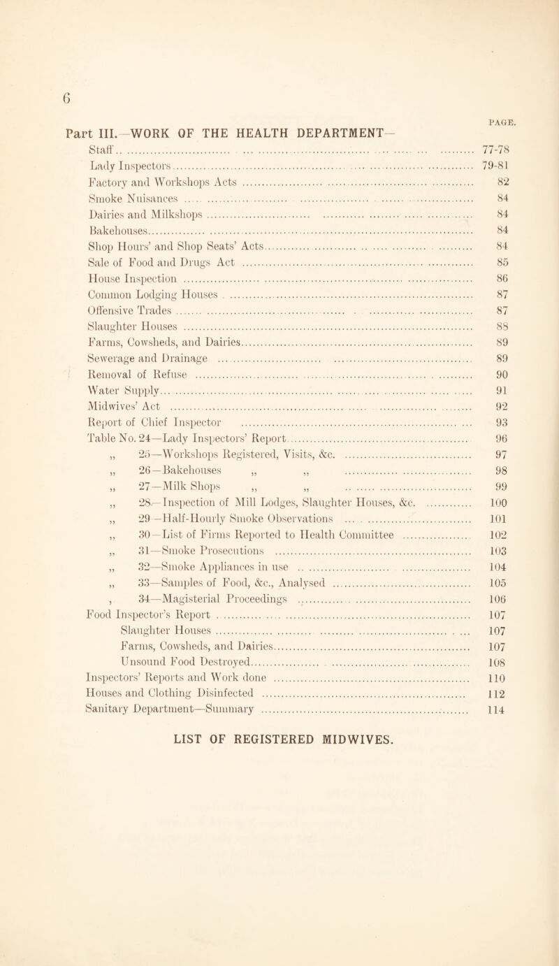 PAGE. Part III.—WORK OF THE HEALTH DEPARTMENT— Staff'. 77-78 Lady Inspectors. . 7.9-81 Factory and Workshops Acts . 82 Smoke Nuisances . 84 Dairies and Milkshops . 84 Bakehouses. 84 Shop Hours’ and Shop Seats’ Acts. 84 Sale of Food and Drugs Act . 85 House Inspection . 86 Common Lodging Houses . 87 Offensive Trades. 87 Slaughter Houses . 88 Farms, Cowsheds, and Dairies. 89 Sewerage and Drainage ... . 89 Removal of Refuse . 90 Water Supply... . 91 Mid wives’ Act . 92 Report of Chief Inspector . 93 Table No. 24—Lady Inspectors’ Report. 96 „ 25—Workshops Registered, Visits, &c. 97 „ 26—Bakehouses „ „ 98 „ 27—Milk Shops ,, „ 99 „ 28—Inspection of Mill Lodges, Slaughter Houses, &c. 100 „ 29 —Half-Hourly Smoke Observations . 101 „ 30—List of Firms Reported to Health Committee . 102 „ 31—Smoke Prosecutions . 103 „ 32—Smoke Appliances in use . 104 „ 33—Samples of Food, &c., Analysed . 105 , 34—Magisterial Proceedings . 106 Food Inspector’s Report . 107 Slaughter Houses. 107 Farms, Cowsheds, and Dairies. 107 Unsound Food Destroyed. 108 Inspectors’ Reports and Work done . 110 Houses and Clothing Disinfected . 112 Sanitary Department—Summary . 114 LIST OF REGISTERED MIDWIVES.