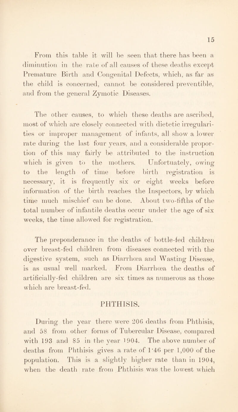 From this table it will be seen that there has been a diminution in the rale of all causes of these deaths except Premature Birth and Congenital Defects, which, as far as the child is concerned, cannot be considered preventible, and from the general Zymotic Diseases. The other causes, to which these deaths are ascribed, most of which are closely connected with dietetic irregulari¬ ties or improper management of infants, all show a lower rate during the last four years, and a considerable propor¬ tion of this may fairly be attributed to the instruction which is given to the mothers. Unfortuately, owing to the length of time before birth registration is necessary, it is frequently six or eight weeks before information of the birth reaches the Inspectors, by which time much mischief can be done. About two-fifths of the total number of infantile deaths occur under the ae’e of six weeks, the time allowed for registration. The preponderance in the deaths of bottle-fed children over breast-fed children from diseases connected with the digestive system, such as Diarrhoea and Wasting Disease, is as usual well marked. From Diarrhoea the deaths of artificially-fed children are six times as numerous as those which are breast-fed. PHTHISIS. During the year there were 20G deaths from Phthisis, and 58 from other forms of Tubercular Disease, compai*ed with 193 and 85 in the year 1904. The above number of deaths from Phthisis gives a rate of P46 per 1,000 of the population. This is a slightly higher rate than in 1904, when the death rate from Phthisis was the lowest which