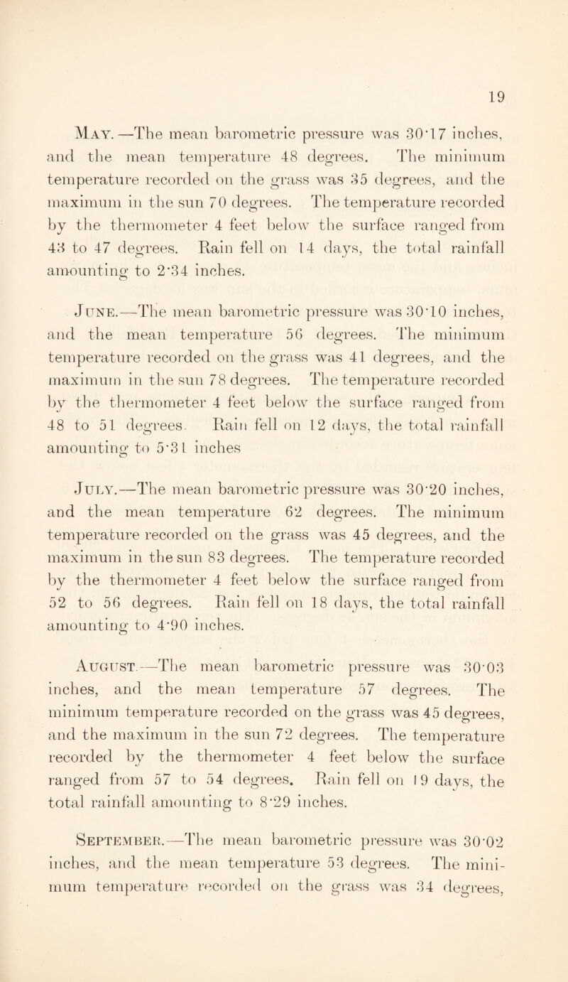 May.—The mean barometric pressure was 30*17 inches, and the mean temperature 48 degrees. The minimum temperature recorded on the grass was 35 degrees, and the maximum in the sun 70 degrees. The temperature recorded by the thermometer 4 feet below the surface ranged from 43 to 47 degrees. Main fell on 14 days, the total rainfall amounting to 2*34 inches. June.—The mean barometric pressure was 30TO inches, and the mean temperature 56 degrees. The minimum temperature recorded on the grass was 41 degrees, and the maximum in the sun 78 degrees. The temperature recorded by the thermometer 4 feet below the surface ranged from 48 to 51 degrees. Ruin fell on 12 days, the total rainfall amounting to 5 *3 L inches July.—The mean barometric pressure was 30'20 inches, and the mean temperature 62 degrees. The minimum temperature recorded on the grass was 45 degrees, and the maximum in the sun 83 degrees. The temperature recorded by the thermometer 4 feet below the surface ranged from 52 to 56 degrees. Rain fell on 18 days, the total rainfall amounting to 4'90 inches. August.—The mean barometric pressure was 30'03 inches, and the mean temperature 57 degrees. The minimum temperature recorded on the grass was 45 degrees, and the maximum in the sun 72 degrees. The temperature recorded by the thermometer 4 feet below the surface ranged from 57 to 54 degrees. Rain fell on 19 days, the total rainfall amounting to 8*29 inches. September.—The mean barometric pressure was 30*02 inches, and the mean temperature 53 degrees. The mini¬ mum temperature recorded on the grass was 34 degrees,