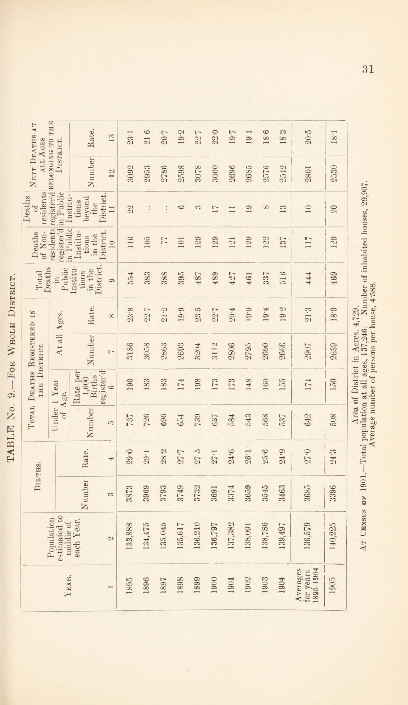 < £ QD £ O W <1 ft ^ £ * 3 a a H O a I—I o a, o a a M i»T3 o , «: ^,'. a ci a a ^ ,_q p +-J rH ' rH +ft 4ft C> <4J ft I - ft 2 bJD 5^ Qj c hh <z> C .2 ’ft SC r-Q 45 as ' -C 2 c s- +■? . o ft} <u a a ft ns p fls. 2? C£i r—• +ft EH o I—( a H 02 i—i ft H a O a a o ft 02 6 Szj ft ft ft <1 EH o ® o> aft •r—i -2 g a a ■—“-1 ft2 -#-i ^ S C <D - J-H C 2 g ft a S.S i o ft a +- a 3 a « a . sc E-t I—I ri O a ft a H w a^ rH •< a ft a c Eh O w 45 OJO ft 7§ +3 <1 Rate. 13 231 CO r-H Cl 1^ 0 Cl Cl 05 I Cl Cl 220 1- 05 r-H 19 1 9-81 CO 00 rH ip O Cl 1 ft1 00 r-H 1 ?h 1 45 1 0 Cl co CO CO 00 O' co 0 CO Cl r-H 1 O a ci 05 10 co 05 I - 0 05 00 1 - -fH 0 1 CO O 05 1 ^ IO 0 0 CO CO 10 »6 co 1 10 i—1 CO 04 Cl Cl CO co Cl Cl Cl Cl Cl 1 Cl 1 ft ft 1 01 . CO cc r- ^H 05 CO co 0 1 1 0 p-.ft ft H Cl . r—| r—i r-H | CM 4) •«-< 1 ■*= ft 1 05 ^ I 2 eft CO O t- --1 05 05 H 05 Cl 1 ^ | 05 £■5 a 0 r-H O 0 Cl CN Cl CM Cl CO r-H 1 Cl 0 +3_ r-H r—< r-=M. rft r-H—4 5 a .2 ’ft 1 4-> | 45 45 H CO 00 10 1- 05 1- r-H co TjH i 05 1.0 oc 00 05 CO 00 Cl CO CO rH Tt^ 1 CO a.2 10 co CO CO Tfl Tf Hf CO 10 1 ^ ’ft 1 45 00 l'- Cl 05 10 Ht 05 Htl Cl co 1 i a ^ co Cl ^H 05 co Cl O 05 05 05 r-H 00 Cl Cl Cl H Cl Cl Cl r-H Cl r-H 1 ftn 45 1 -a CO 00 CO ■to #1 Cl CO io 0 CO 1 G5 00 iO CO 05 O r—i 0 05 05 CO 0 1 CO r-H 0 00 CO Cl *—H 00 L CO CO 05 1 co £ CO CO Cl Cl CO CO Cl Cl Cl 01 Cl 1 Cl 1 a a I OJ bx> <1 G S£! ] *^0 -— O T3 45 O ft -+3 T'rrH a ^ ft ft 45 ft X uu 45 45 1 45 x> »o SC a Eh a KH ft o 05 co 00 CO oo •'+1 I - 00 05 cc i — CO t- CO H o CO IO lO CO CO CO H* 05 CO 00 1 - Cl 00 <tf rH Cl 05 10 co 02 CO CO H* 0 1- CO CO co >0 »o <o 10 CO 1 ‘° 4. -1-3 a a H 45 a5 CO a3 •2 T- a ■a a _ ^ sa 45 k 45 Cl o -p 45 a 45 o io iO Xi 00 05 O rH Cl co <1 05 05 Oi 05 05 0 O' 0 0 O a r-H 00 00 oc <00 00 0 05 05 05 CO ft r—H r—t r-H r-H r-H r-H r-H pH r-H r-H ^ cc ft! 45-0 «f>a 05 a 45 i—i 45 > hO» <i ox »+H — io o 05 t-'r o CJj cT Cl «f 45 SC XJ 45 +3 • l“H rO a a a o s- CO* 45 00 a; *p sft I ft § T)i • x> . I^Ss s a 0 02 i_ 45 45 Ofi & ^ 4H a c a s_ 45 3-2 a +3 45 +3 02 O a 29-0 Cl 28 2 1- ft Cl >0 Cl 271 X ft Cl r-H X Cl X uo Cl 05 ft Cl O ft  CO ft Cl co 05 co 05 Cl r-H 05 so co IO X X 05 H co 05 »o H X 00 05 GO 05 l>- I — 1- X CO X SO H X CO CO CO CO CO co co CO' CO co CO co co OO ic O 0 i' Cl r-H X t^r 05 10 OC H r-H r—H 05 00 05 00 05 I>» Cl 00 H O X Cl I- co O 1 - H O Cl co' IO X X X ft 00 GO 05 ecT 0 CO CO CO CO CO CO CO CO co CO CO H r-H r-H rH a ft ® a 45 a |p a 5 O 45 ft > a^ +3 o ft o 05 pH o oc a so £5 a ft Eh ft ft