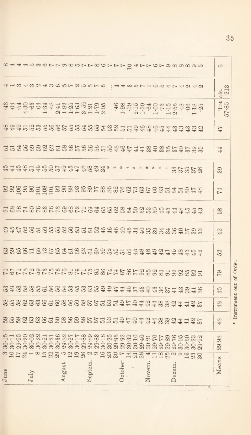 CO^H^H^tHiOCOCDt^t^aoQOiOt^tr-GOCDt-t^tc-O^tf-t-COt^OOOOOOOOaJO rH CO ^i-ico^cocq^coco>ot>cn»o»ot>co ; -^^coioi>HcoiOTHt>TjscqTH(M als. 213 co^^oco^TticoHcqioco^Hcio coxanoo^ocoioiococoooio ^oococoooo-^^cocqco^cqico ^ccoHcococot>HiocOHcq i—i cq h h h co i—i i—i cq t—( cq t—i th <—i cq h O l° £ °p L- to gooocoi—icqcoococot-ioio^ioio^cocqi—ihctjcococoO'^cocococooi tH H riT^1!c5^C5C3c2H®cr:it>CDCj::)lOHo®^i>r-iHcooco»oi>ot-a5io . ^ ‘OiOiOiOOiOCOCOCOiO'OMOlOO'OiO'O'^'^'^-^-^cO'^COCOCO^COCOCO 1 -rtt I lOHOXHiOiQONOiiOOQOQOOS^l ******* -If K) l> o 1> CO co co co co cq S!^55i9S^5Rrf^SSSS2i5St^9Scoc<,;Dc^c^or:>,^ocoiH^Tjiot^oo O)OqOO5OqOOOO5O5GOO5Q)QOI>COCOQOI>COt>CD0l£)OiO>O>O‘O'^'^ 05 CO t>- coco^ocococDcoa3QOcqH05^ouocqco^ocqcoo>oco^oo>noco C£)t>l>COt>OOI>l>CDOt>t>C|CDyDC£J0»O‘OiO>O«OO^'^'^l'^^xH^ ci »o ci co i—lanoocqocoH,—icqioco0oio^o>oo)'^'^oot>o5cn '^■^TmootoooiowoioiooiotO'^'^'^'^TficoTHcococococo'^cococo CO to cq COCDiOCOHOCOD^iO^HCOCMHOOXICIiOH^iOGOCOCDCqr-HOQOCOlOCNl COOCOCONCOt-COCOCOCOCOCOCOCOiOMOOiOiO^^^^^^^^^^S cq to cq cq cq cq t—i cq co Hcqcq cq cq co <D rH r—q GO 0 w ptem. u CD .0 O +=> a CD > a <x> o 0 0 0 CD o O CD f“T> < CQ O Jzj Q •H o- rH 00 cq 05 CO to co CO rH co rH to to CO t- CO L- cq to cq co rH cq cq to cq rr> !>■ CO c- L'- o t- t— 00 t~» t— t>- GO GO t— c- CO GO L— 05 •GO 05 GO 05 05 05 00 05 05 t>- CO 05 CO oc GO tO rH CO CO CO tO CO CO to 05 05 L- to t- CO O co CO L- CO 05 co iO tO to to *o tO CO to o to o tO o to to H CO CO CO xH CO CO ^ ■ 00 to 00 cq co CO CO rH o 00 CO 05 GO t- C- rH CO rH 05 t- o to to to CO CO CO co CO CO to tO tO to to to to to to CO co CO 00 to 00 cq CO CO co rH o GO co 05 GO L— t- rH CO rH 05 t- O tO tO to CO co CO CO CO CO tO to to to UO o to to o TjH CO CO t* H CO to rH to o cq cq rH H co cq t- t- 00 05 CO 00 to to cq 05 o o rH o 05 co to o co cq 00 rH rH 05 cq o cq cq cq CO GO cq rH • GO GO 00 rH cq 05 05 CO i—H H cq t>- GO L— o to cq 05 05 o o C5 o o o o o o 05 o o 05 05 05 o o 05 05 o o 05 o 05 05 05 05 o o o 05 05 CO CO cq CO CO CO co co CO cq co CO cq cq cq CO CO cq cq CO CO cq CO cq cq cq cq CO CO CO cq cq CO o L— H rH GO to cq 05 tO cq 05 CO cq 05 CO CO o rH oo rH 00 to cq 05 CO CO o ■ Instrument out of Order.