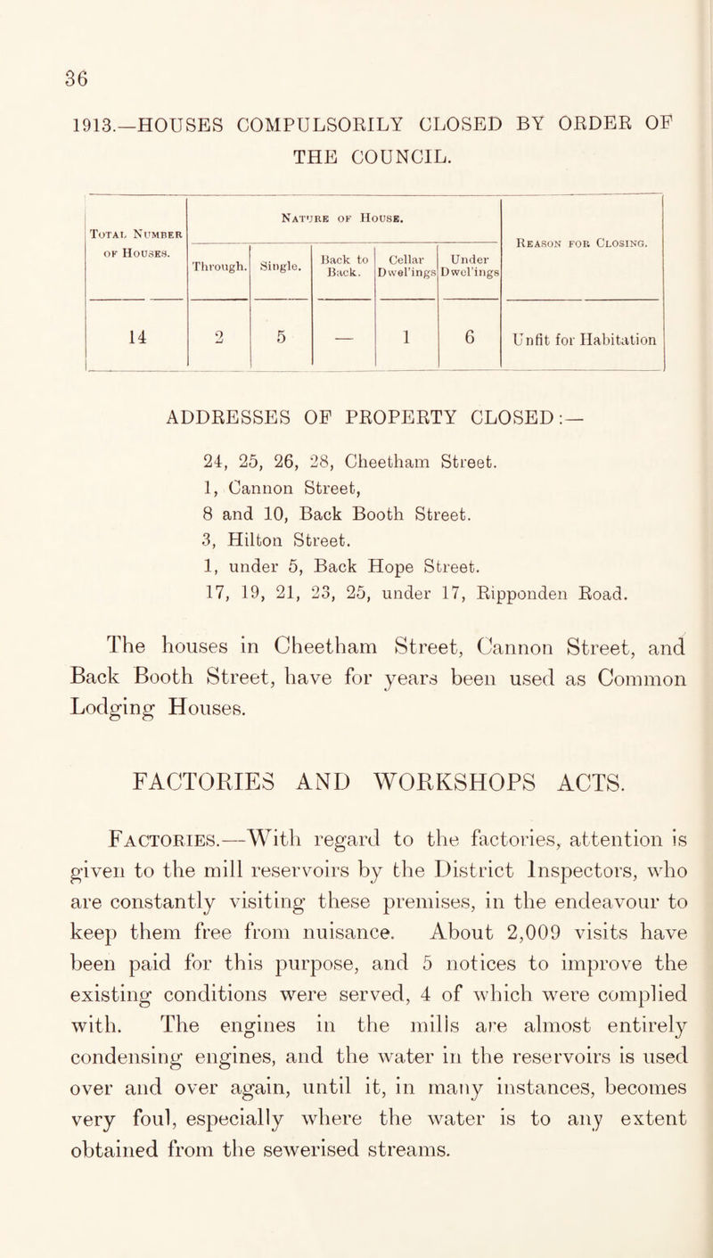 1913.—HOUSES COMPULSORILY CLOSED BY ORDER OF THE COUNCIL. Total Number ok Houses. Nature of House. Reason for Closing. Through. Single. Back to Back. Cellar Dwel’ings Under Dwel’ings 14 2 5 — 1 6 Unfit for Habitation ADDRESSES OF PROPERTY CLOSED:— 24, 25, 26, 28, Cheetham Street. 1, Cannon Street, 8 and 10, Back Booth Street. 3, Hilton Street. 1, under 5, Back Hope Street. 17, 19, 21, 23, 25, under 17, Ripponden Road. The houses in Cheetham Street, Cannon Street, and Back Booth Street, have for years been used as Common Lodging Houses. FACTORIES AND WORKSHOPS ACTS. Factories.—With regard to the factories,, attention is given to the mill reservoirs by the District Inspectors, who are constantly visiting these premises, in the endeavour to keep them free from nuisance. About 2,009 visits have been paid for this purpose, and 5 notices to improve the existing conditions were served, 4 of which were complied with. The engines in the mil is are almost entirely condensing engines, and the water in the reservoirs is used over and over again, until it, in many instances, becomes very foul, especially where the water is to any extent obtained from the sewerised streams.