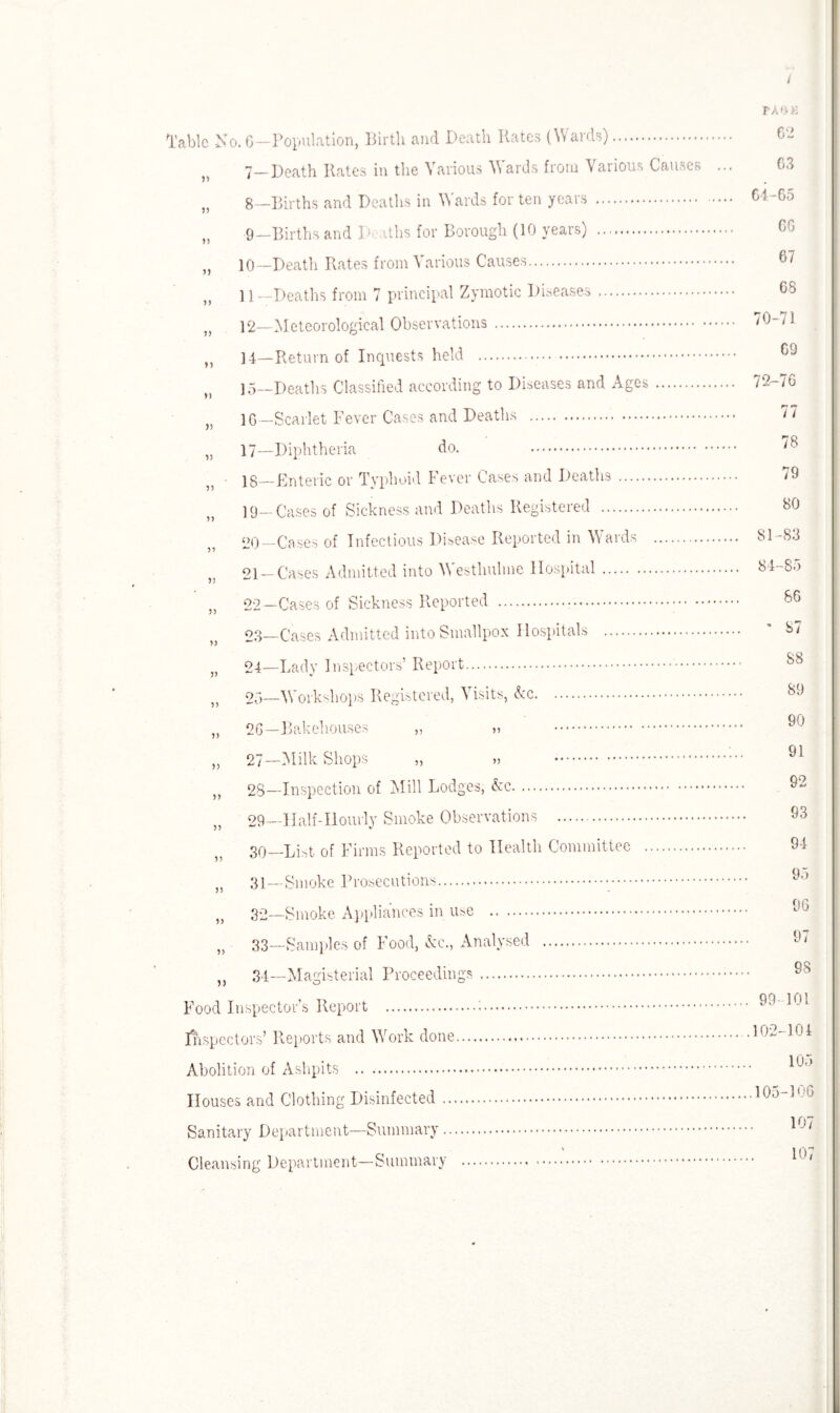 Tabic -No. G—Population, Birth and Death Rates (Wards). 7—Death Rates in the Various Wards from Various Causes „ 8—Births and Deaths in Wards for ten years . „ 9—Births and ] > iths for Borough (10 years) . „ 10—Death Rates from Various Causes. ,, 11 —Deaths from 7 principal Zymotic Diseases. }J 12—Meteorological Observations. „ 14—Return of Inquests held . M 15—Deaths Classified according to Diseases and Ages. „ 16—Scarlet Fever Cases and Deaths . „ 17—Diphtheria do. . 18— Enteric or Typhoid Fever Cases and Deaths. 19— Cases of Sickness and Deaths Registered . 20— Cases of Infectious Disease Reported in Wards . )} 21 —Cases Admitted into Westhulme Hospital. „ 22—Cases of Sickness Reported ... 23_Cases Admitted into Smallpox Hospitals . tf 24—Lady Inspectors’ Report. 25_Workshops Registered, Visits, Ac. „ 26—Bakehouses „ >> . „ 27—Milk Shops „ » . „ 28—Inspection of Mill Lodges, Ac. 29— Half-Ilourly Smoke Observations . 30— List of Firms Reported to Health Committee . „ 31—Smoke Prosecutions... „ 32—Smoke Appliances in use . ,, 33—Samples of Food, Ac., Analysed . ,, 34—Magisterial Proceedings. Food Inspector’s Report ... Inspectors’ Reports and Work done. Abolition of Ashpits . Houses and Clothing Disinfected. Sanitary Department—Summary. Cleansing Department—Summary . i PA OK 62 63 64-65 6G 67 68 70-71 69 72-76 77 78 79 80 81-83 84-85 86 ' 87 88 89 90 91 92 93 94 95 96 97 98 99-101 102-104 105 .105-106 107 107