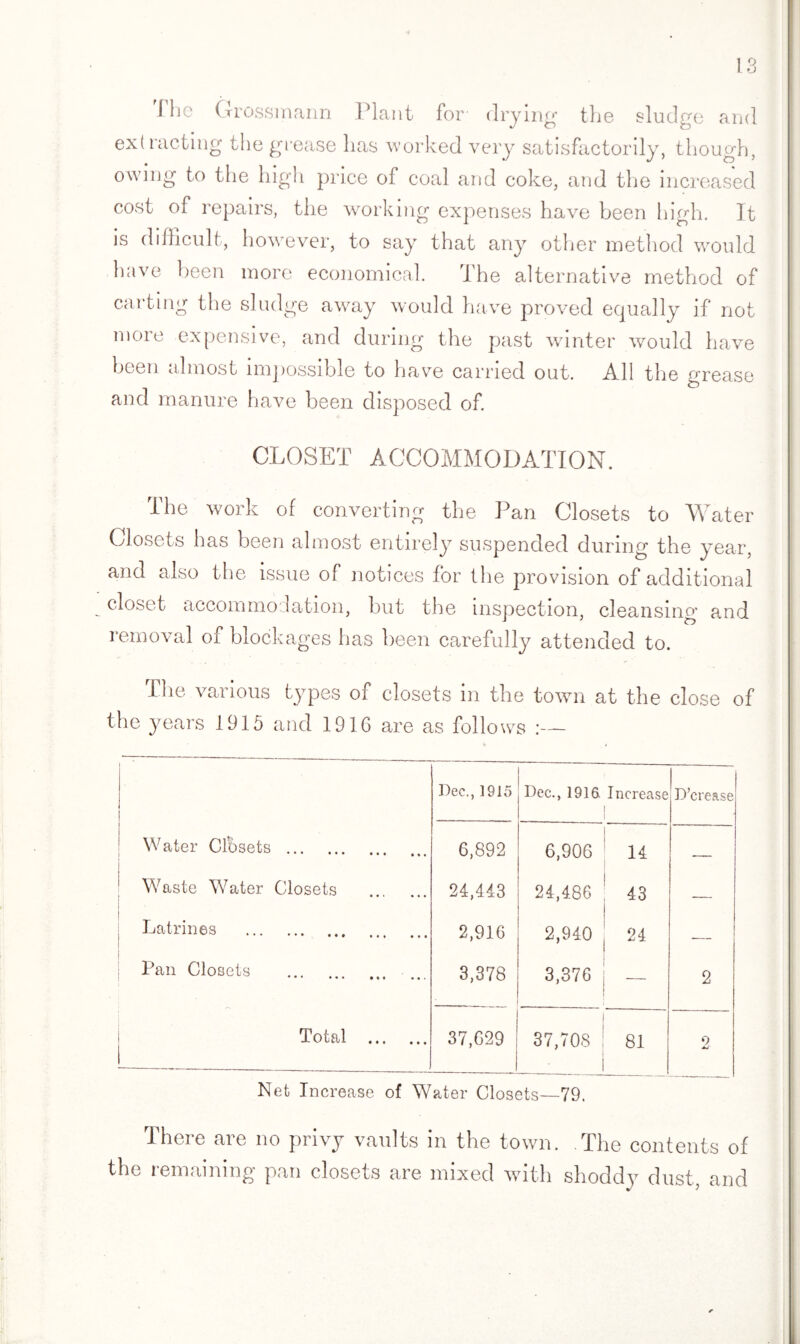 rl he Grossmann Plant for- drying the sludge and extracting the grease lias worked very satisfactorily, though, owing to the high price of coal and coke, and the increased cost of repairs, the working expenses have been high. It is difficult, however, to say that any other method would have been more economical. The alternative method of carting the sludge away would have proved equally if not more expensive, and during the past winter would have been almost impossible to have carried out. All the grease and manure have been disposed of. CLOSET ACCOMMODATION. The work of converting the Pan Closets to Water Closets has been almost entirely suspended during the year, and also the issue of notices for the provision of additional closet accommodation, but the inspection, cleansing and removal of blockages has been carefully attended to. The various types of closets in the town at the close of the years 1915 and 1916 are as follows :— Dec., 1915 Dec., 1916 Increase 1 D’crease Water Closets . 6,892 6,906 14 _— Waste Water Closets 24,443 24,486 43 — Latrines . 2,916 2,940 24 — Pan Closets . ... 3,378 3,376 2 Total . 37,629 37,708 81 _ 9 aj Net Increase of Water Closets—79. There are no privy vaults in the town. The contents of the remaining pan closets are mixed with shoddy dust, and