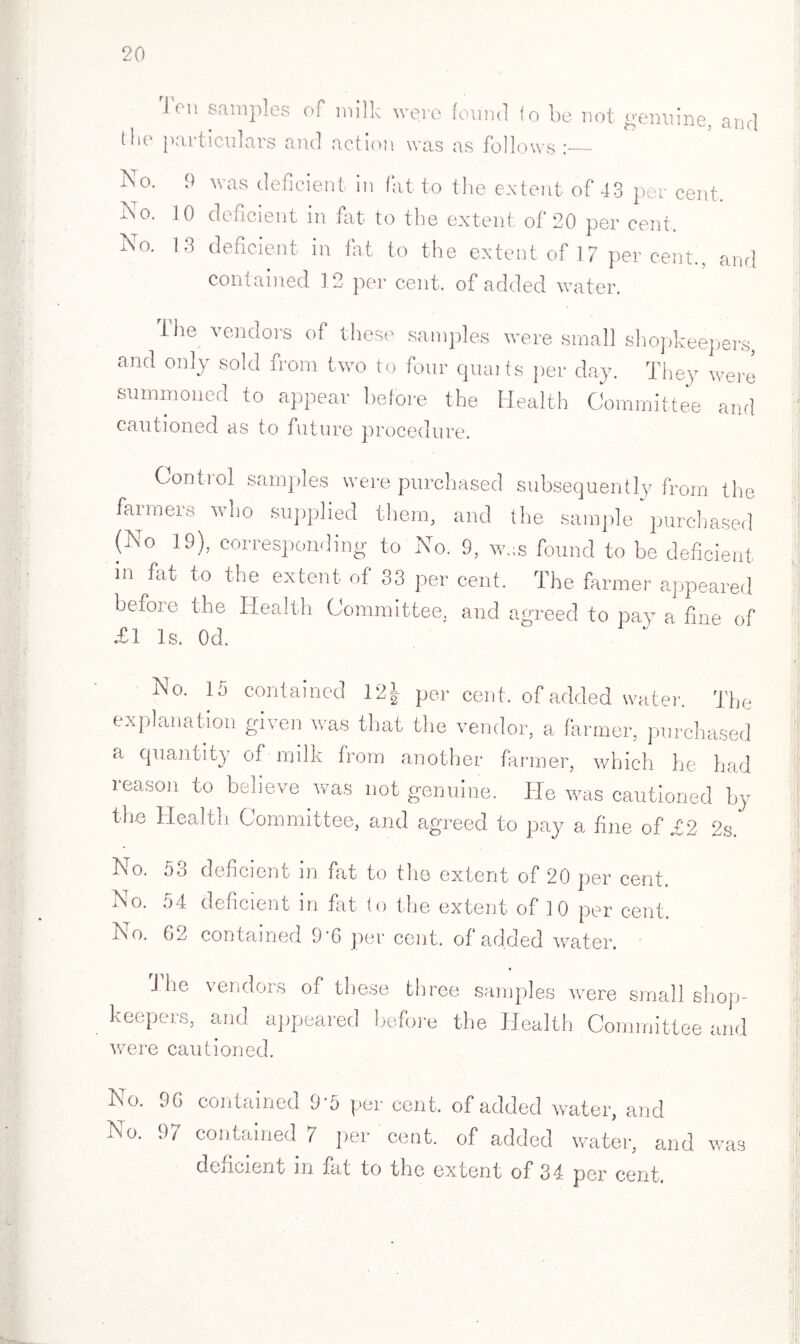 ion samples of milk were found fo be not genuine, and tlie particulars and action was as follows Mo. 9 was deficient in fat to the extent of 43 per cent. No. 10 deficient in fat to the extent, of 20 per cent. No. 13 deficient in fat to the extent of 17 per cent., and contained ] 2 per cent, of added water. Ihe vendors of these samples were small shopkeepers, and only sold from two to four quaits per day. They were summoned to appear before the Health Committee and cautioned as to future procedure. Control samples were purchased subsequently from the farmers who supplied them, and the sample purchased (No 19), corresponding to No. 9, w,s found to be deficient 111 fat to the extent of 33 per cent. The farmer appeared before the Health Committee, and agreed to pay a fine of £1 Is. Od. No. 15 contained 12| per cent, of added water. The explanation given was that the vendor, a farmer, purchased a quantity of milk from another farmer, which he had reason to believe was not genuine. He was cautioned by the Health Committee, and agreed to pay a fine of £2 2s. No. 53 deficient m fat to the extent of 20 per cent No. 54 deficient in fat (o the extent of 10 per cent. No. G2 contained 9 G per cent, of added water. The vendors of these three samples were small shop¬ keepers, and appeared before the Health Committee and were cautioned. No. 9G contained 9'5 per cent, of added water, and No. 97 contained 7 per cent, of added water, and deficient in fat to the extent of 34 per cent. was