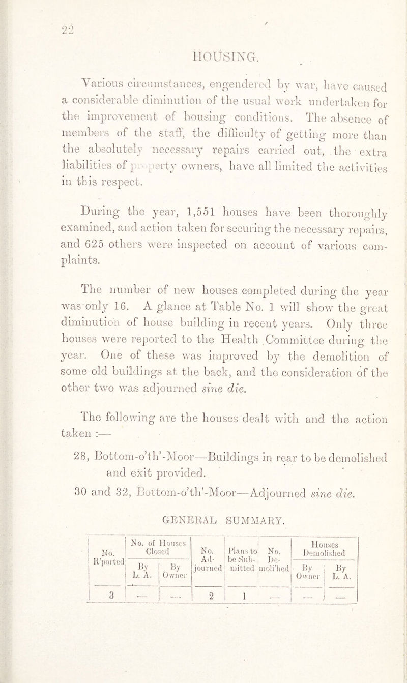 / 99 HOUSING. Various circumstances, engendered by war, have caused a considerable diminution of the usual work undertaken for the improvement of housing conditions. The absence of members of the staff, the difficulty of getting more than the absolutely necessary repairs carried out, the extra liabilities of} perty owners, have all limited the activities in this respect. During the year, 1,551 houses have been thoroughly examined, and action taken for securing the necessary repairs, and 625 others were inspected on account of various com- The number of new houses completed during the year was only 16. A glance at Table No. 1 will show the great diminution of house building in recent years. Only three houses were reported to the Health .Committee during the year. One of these was improved by the demolition of some old buildings at the back, and the consideration of the other two was adjourned sine die. 1 he following are the houses dealt with and the action taken :— 28, Bottom-o’th'-Moor—Buildings in rear to be demolished and exit provided. 30 and 32, Bottom-o’th’-Moor—Adjourned sine die. GENERAL SUMMARY. ! No. of Houses Ho. Closed No. Ad¬ journed Plans to No. be Sub-1 Re¬ mitted moli’hed i Houses Demolished i K ported, p 1 l/a. By Owner By : By Owner ; L. A. - 1 -