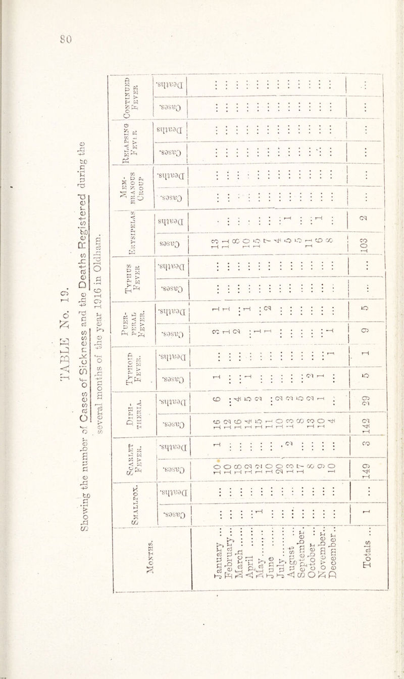 so p P 55 O O O 55 >—t rr. P b» •sq;vO(j W ►>“ w •sasip sqnTi(j 'SOSUQ • D P W 3 < H*i •sim^a v- < P 5* «qu^a sas'UQ CM CO rH GC O lO t>* '<T' O O >—< CO CO CO O —I 25 hi P S *n H P > A'npoa p- o KH H £ P -T Ehw - •sqn^a •S9SUQ r-d : : rH : ; ; : ;cih ; « • . • lO 1 < *r* >-< H rn £ W p a pp •«q^9(l CD ; xj4 lO CM ; CM CH lO CM rH ; • • • 1 29 •SOSUQ CD Cd O H lO h O TO) OD CO O H r—i i—1 i—1 5—1 rH r—1 r—i «—1 i—1 *—1 CH -stf rH p. W p P w p > *sq^9(X ... (PI • • • • • •••* • • • • ; CO C P 9 Uu' K o P Uj •sq^oar •sopeo O O CD (M Cl O O TO t- CO Oi O 1—I rH rH l—I r—I 1—t CM t—( rH *—-i Oh rH i—! ifj w H 55 O WH rO cc r-l p p ^ IA 11 p § - « r ^ £ £ < m O 55 fi p CD .£> a O) -+-> C' P o CD pD a a CD P o CD O CD (A -—I c3 O EH