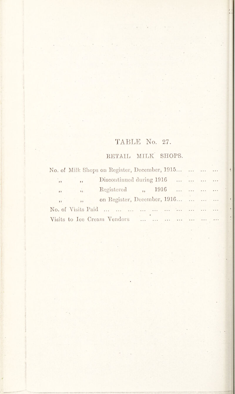 RETAIL MILK' SHOPS. No. of Milk Shops on Register, December, 1915... ,, ,, Discontinued during 1916 ,, ,, Registered ,, 1916 ,, ,, on Register, December, 1916... No. of Visits Paid . ... Visits to Ice Cream Vendors .