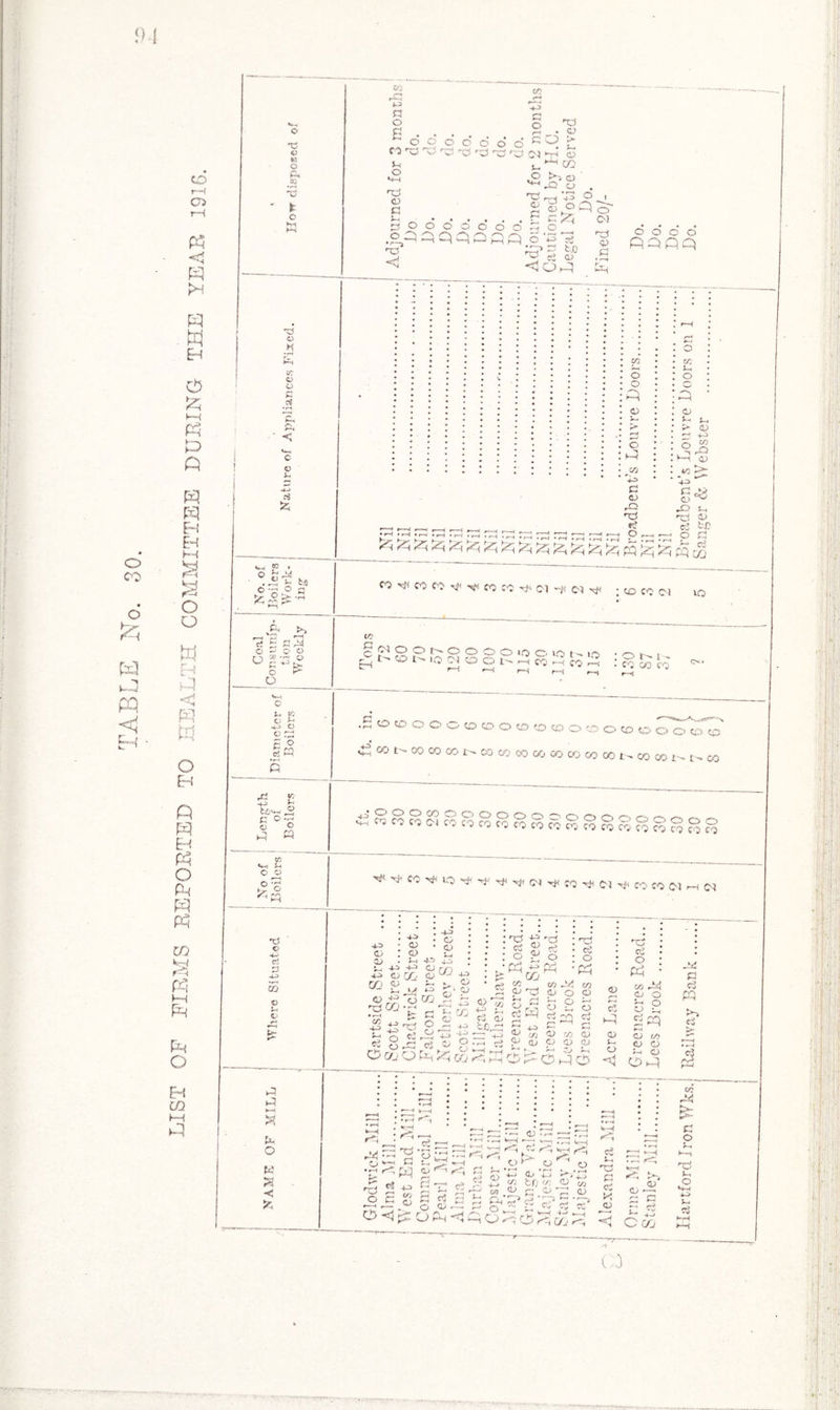 91 o co o pq <1 H CO r—< a> <1 pq PH pq W eh d? £ KH pq P ft pq ft Eh Eh H i ft! o o bq r> L * ft <j 1 P o Eh ft ft Eh ft O ft ft ft CQ ft r=H ft ►•H ft Ph o Eh cq KH ft •*-< o T? CQ rC n o g 05 O d. «o Tf O vc CO < o o o d XS rd n$ u o ft OJ a S~i 2 o oq ro> <1 o ^ a • p 0‘ Q P, O > ft ft d ft O O ft cy ^ ft O . ft ^ *43 o i ° ao ft o' o o o o o o r-j pqqoflpo eft o CM 40 n5* c5 < o a3 fc.C CD ft ft d d ©odd ft ft ft ft o H t> o d H © t. OQ o o ft CD ft o ©4 • i 05 t-H O 0} <v ft ft< > <D ^ rO —h 05 P© fc *3 S CJ ft ft r? O . -u d tM © °° iX5 C-* fi d ei i-' JD O a ft to’ PQ CQ «« ® • *&%» CO^COCO^^CCCO ft Cl ft Cl ft ; to CO C! iO ft1 >> d £ ft P4 0^00 r } w 'ft o 'w' ft t>“ © p o t, K O *-* © © cl P O c MO(DOOO(0OO(S(0CDOOOt£)(DOOO o' ci ftq 5 ^ CO oo 00 co r- CO co ©0 &0 GO CO co GO 00 00 I'- t- ©0 t&'S-S © o ft <D ° >b « dSSSSggggggggoooooooo « ft< Jy c o o ^ y^- O 55 « H< • Tf CO ft lO ft ft ft ft ci ft CO ft 01 ft CO CO Cl r-i Cl T5 C c5 ft CZ> p Z <v : a> • ^ 4-^ 4—> O OQ <L> 4-^ o CD ft 4Q H'H CJ CQ <U o nd CQ « r~< OQ1 40 -p is P ° TO o O CQ O CQ -w o aj i-. 4-5> CQ 4-5 t, ©1 o' H oo! -J? -d ctf ^ c2 O^o ft±?pq 05 ^ nd c3 o PQ cC o ft 03 d/1 03 St g ^ 8 dd Vi Oft £1 +5J 13 4f o g ft 03 O ■i-3 ri aJ o ©d oj o o rt ft ©c,. o 2 s ft o p c4 ft CO r-^ <a^ o b 2 g ft JH d c3 PQ cc o CJ O 03 CD o 03 o O CD V CQ ft ft ft ?P o ft O a> t~, o *t! Oj 03 CJ CJ :-! o ft ft P3 PI X 03 ft ft ft. o k—i ft* *T-< ft w X •< ft: o 1 ;r8 i cq ■ ft of nd . o c ft <1 Pv »^H k- —1 Oft ft ft CD ft ft  So-1 cJ 3 rt S O 0^ *-- r-O Q w) ftVj P~h W-H • K o *• * <1) _ p <-\ . r-~i tr—4 J ft ft ft _CD H Jd +- Cj -4-J y 2 ^ tr; O: 2  .2, c ^ ' • »4 WH a o P-. o o'Vi •2^3 -VP - 3 ft ft ft CQ CD ' J •x od C c© <D «< ft ft CD -—* d d •-. r* ft ft C CQ nd t-< o 4-H u. a ' ii ii 1 r ElS