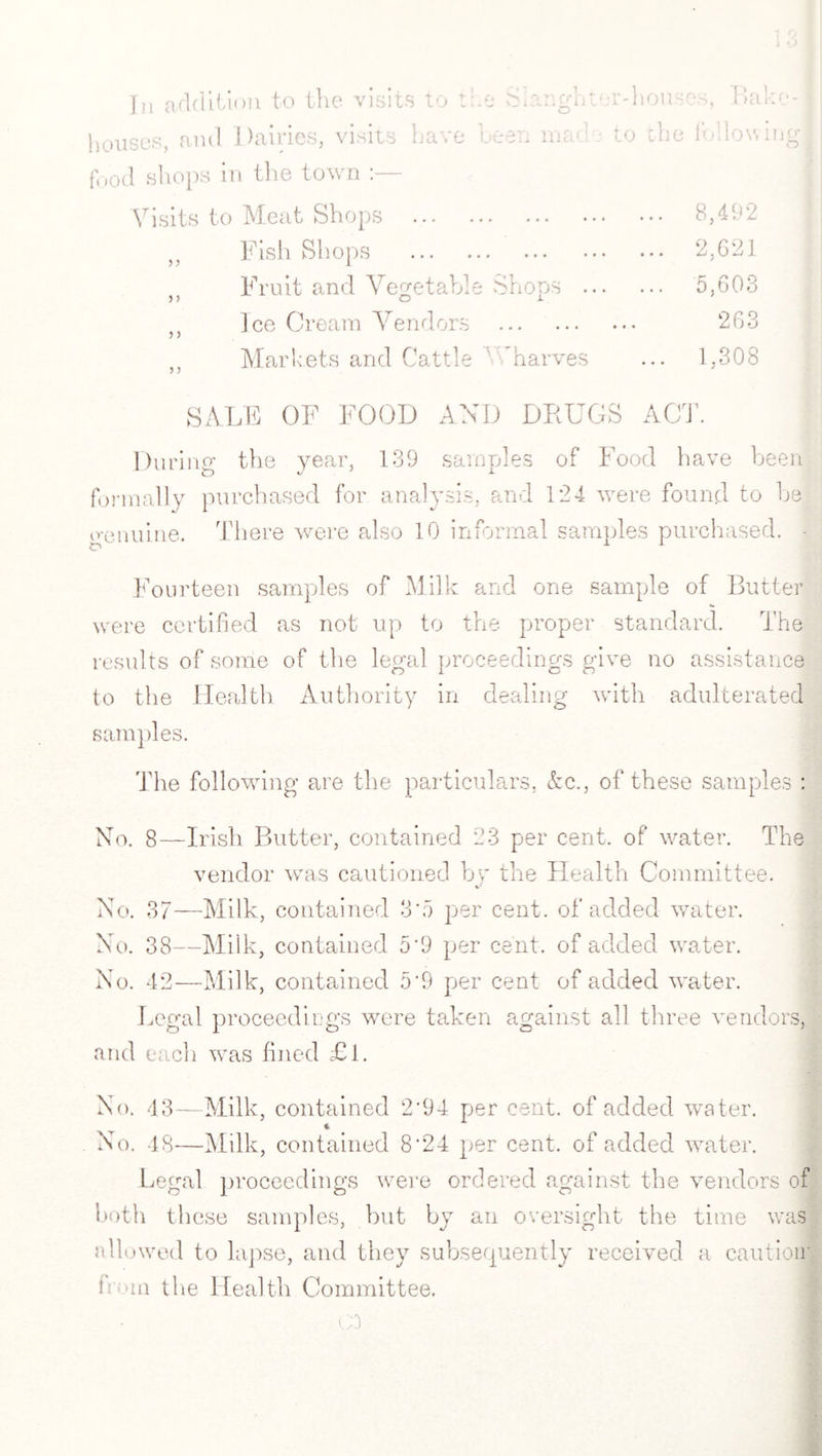 houses, and Dairies, visits have food shops in the town o been mac* .0 the followmo’ i Visits to Meat Shops . „ Fish Slioj )S .. Fruit and Vegetable Shops . Ice Cream Vendors . Markets and Cattle ' Toarves 8,492 2,621 5,603 263 SALE OF FOOD AND DRUGS ACT. During the year, 139 samples of Food have been formally purchased for analysis, and 124 were found to be genuine. There were also 10 informal samples purchased. Fourteen samples of Milk and one sample of Butter were certified as not up to the proper standard. The results of some of the legal proceedings give no assistance to the Health Authority in dealing with adulterated samples. The following are the particulars. &c., of these samples : No. 8—Irish Butter, contained 23 per cent, of water. The vendor was cautioned by the Health Committee. No. 37—Milk, contained 3*5 per cent, of added water. No. 38—Milk, contained 5'9 per cent, of added water. No. 42—Milk, contained 5’9 per cent of added water. Legal proceedings were taken against all three vendors, and each was fined £l. No. 43—Milk, contained 2*94 per cent, of added water. * No. 48—Milk, contained 8'24 per cent, of added water. Legal proceedings were ordered against the vendors of both these samples, but by an oversight the time was allowed to lapse, and they subsequently received a caution' h'om the Health Committee. 03