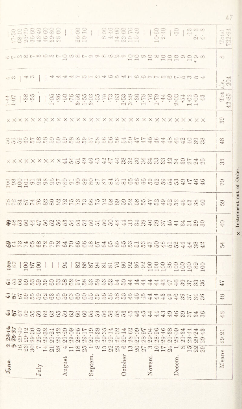 I j i X •b CD CO O 05 CO X o rfj ”Ti ft CM o to o 05 CM H o Cl •mM CM CO H tH co Ol 05 i—i r—i CM i—l rH r-H Eh Cl L~ • - L~ CM X C— CO CD X to- Q X X to- C5 O'- rfj X .CJi O O X X O O X o X X rH rH 1-1 rH rH rH rH rH V j — «1 w Mi CC: , xh xti Mi xti L- X M -H to ■^ri I — CD X to- CO X L- X X X I xti 1 1 • O rJ) Ol 03 NO • O CD O X X »o X X >o co CO X X X X X 05 HH 05 X H-< 05 o X to -r O CO o o CM »o L- X X o CO L- L- X X 05 X L— to- to- X o >o o o xfi EH X .—w •—< r-H X r-H X rH X rH -H 05 1—1 rH Ol H x X X X X X X X X X X X X X X X X X X X X X X X X X X X X X X 39 05 o L- X X _ o X X X 05 L- X * pr. H1 ,—s t'- to- X • r-x. H X . —V 05 o 05 X CO ? o o * o iO to o iO CD X X to X X *o X X X X Mi Mi Xjl H H xri xti Hi X 1 Xti X X X X X X X X X r-H H H HO H X 05 Mi X Xfi X -f Ol to- xti -x X CM X CO :6 x|i X xri X C'O CO X X 05 Xfi co O t— X 05 xti 05 CD Ol £V-N CO O to o i—1 ’—I CM X iO to- X o X O to- ^-W rH X X X 05 05 X xH X 05 t>- CD o o o 05 05 05 05 05 X 05 05 X X X X X X X X X mO X X X X X xti xti Xfi *■“* rH rH ?5 co o xti tH CM X X H X 05 o _. o X T*i 00 -H 05 __ 05 L- to xH —n 05 o O o o xti xti O t-O iQ UO X X X X *o tO O rt< X X X co £0 Xf X xH to Q t - | o t>- O xti 05 X to- H —1 X o 05 '^D 05 O o o X o O o 05 o O X 1 0X0 j X X X X 05 X X to- X 05 X X O O O X o O o X O rH rH r-H 1—< rH r-H T—( ’H i,0 N«0 * 0 o to O o O x »o X to to X X to X X X bi Hh Xji Xti xti X±i X*i X X CO co H 05 X 05 CO X ’N' sp CD o o O CD CD X <Q X X X O to X X X X Mi •■ri xti x*i xM Xfl xti 'CO X X X — t-x L- o o 05 CM X iO X O O X »-—v X CO X X X hH -H O> X 05 t>- xti X o o IO CD CD X »o X X X o tb X X X o -H ^i X}H Xfi Mi -tl xri X X X X Xji rH C5 T & CAM JS o 05 05 05 05 05 05 05 X 05 05 •05 05 05 05 05 X 05 X 05 CO 05 o 05 05 05 05 05 ■m CM CM CM CM CM 05 CM 05 05 05 05 CM M 05 0 1 05 05 05 05 CM Ol 05 Ol 05 Ol Ol 05 05 05 0 -V CO ■ (O- H ’H X xH r— 1 X X T—H X X Ol X X X o to- X O L- H X X 05 05 —* 01 CO r-H 05 05 i—1 rH 05 r~< C'5 CM r—* 05 05 i—i rH 05 rH 05 05 'SI X 3 h> cfl p be P 1—< a o D O -H o w <D > O p (V o <D X O ft 0> Instrument out of Order.