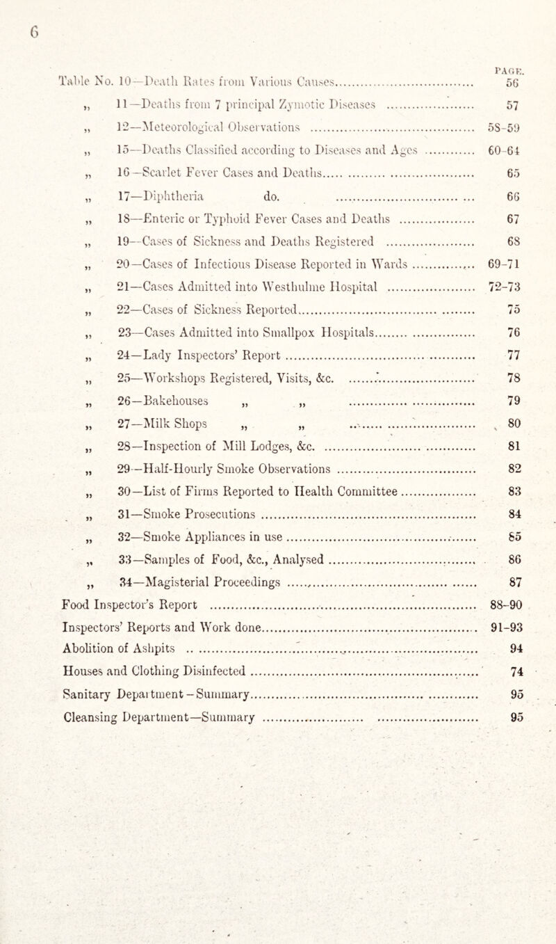 PAGE. Table No. 10—Death Rates from Various Causes. 56 „ 11—Deaths from 7 principal Zymotic Diseases . 57 „ 12—Meteorological Observations . 5S-59 „ 15—Deaths Classified according to Diseases and Ages . 60-61 „ 16—Scarlet Fever Cases and Deaths. 65 „ 17—Diphtheria do. 66 „ 18—Enteric or Typhoid Fever Cases and Deaths . 67 „ 19—Cases of Sickness and Deaths Registered . 68 „ 20—Cases of Infectious Disease Reported in Wards. 69-71 „ 21—Cases Admitted into Westhulme Hospital . 72-73 „ 22—Cases of Sickness Reported. 75 „ 23—Cases Admitted into Smallpox Hospitals. 76 „ 24—Lady Inspectors’ Report. 77 „ 25—Workshops Registered, Visits, &c..’. 78 „ 26—Bakehouses „ „ . 79 „ 27—Milk Shops „ „ ... v 80 „ 28—Inspection of Mill Lodges, &c. 81 „ 29—Half-Hourly Smoke Observations . 82 „ 30—List of Firms Reported to Health Committee. 83 „ 31—Smoke Prosecutions . 84 „ 32—Smoke Appliances in use. 85 ,, 33—Samples of Food, &c., Analysed. 86 „ 34—Magisterial Proceedings . 87 Food Inspector’s Report . 88-90 Inspectors’ Reports and Work done... 91-93 Abolition of Ashpits . 94 Houses and Clothing Disinfected. 74 Sanitary Department-Summary. 95 Cleansing Department—Summary .,. 95