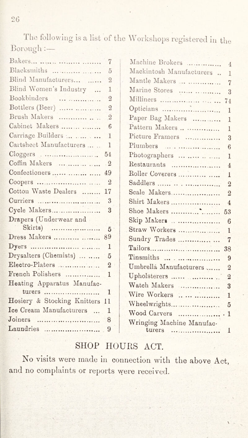 The following is a list of the Workshops registered in the Borough : o Bakers... 7 Blacksmiths ... 5 Blind Manufacturers. 2 Blind Women’s Industry ... 1 Bookbinders ... .. 2 Bottlers (Beer) . 2 Brush Makers . 2 Cabinet Makers . 6 Carriage Builders ■. ... 1 Cartsheet Manufacturers. 1 Cloggers .„. 54 Coffin Makers ... . 2 Confectioners. 49 Coopers .. 2 Cotton Waste Dealers . 17 Curriers . 3 Cycle Makers. 3 Drapers (Underwear and Skirts) . 5 Dress Makers . 89 Dyers . 1 Drysalters (Chemists) . 5 Electro-Platers . 2 French Polishers . 1 Heating Apparatus Manufac¬ turers . 1 Hosiery & Stocking Knitters 11 Ice Cream Manufacturers Joiners Laundries Machine Brokers . a Mackintosh Manufacturers .. l Mantle Makers . 7 Marine Stores . 3 Milliners . 74 Opticians .'... 4 Paper Bag Makers . 4 Pattern Makers . 1 Picture Framers . 3 Plumbers . g Photographers . 1 Bestaurants . 4 Poller Coverers. 1 Saddlers. 2 Scale Makers. 2 Shirt Makers. 4 Shoe Makers .*. 53 Skip Maker* . 6 Straw Workers . 1 Sundry Trades . 7 Tailors. 38 Tinsmiths . 9 Umbrella Manufacturers. 2 Upholsterers . .' 2 Watch Makers . 3 Wire Workers . 1 Wheelwrights. 5 WTood Carvers . . 1 Wringing Machine Manufac¬ turers . 1 1 8 9 SHOP HOURS ACT. No visits were made in connection with the above Act, and no complaints or reports were received. % r \