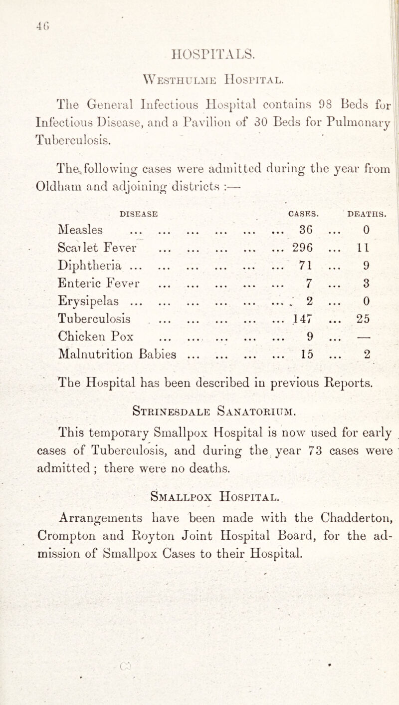 4 6 HOSPITALS. Westhulme Hospital. The General Infectious Hospital contains 98 Beds for Infectious Disease, and a Pavilion of 30 Beds for Pulmonary Tuberculosis. The^ following cases were admitted during the year from Oldham and adjoining districts :— DISEASE CASES. DEATHS. Measles . . 3G 0 Scailet Fever . .296 ... 11 Diphtheria. . 71 9 Enteric Fever . . 7 3 Erysipelas . ..; 2 0 Tuberculosis . .147 ... 25 Chicken Pox ... _ . 9 • • • Malnutrition Babies ... . 15 2 The Hospital has been described in previous Deports. Stpjnesdale Sanatorium. This temporary Smallpox Hospital is now used for early cases of Tuberculosis, and during the year 73 cases were admitted ; there w'ere no deaths. Smallpox Hospital. Arrangements have been made with the Chadderton, Crompton and Roy ton Joint Hospital Board, for the ad¬ mission of Smallpox Cases to their Hospital.