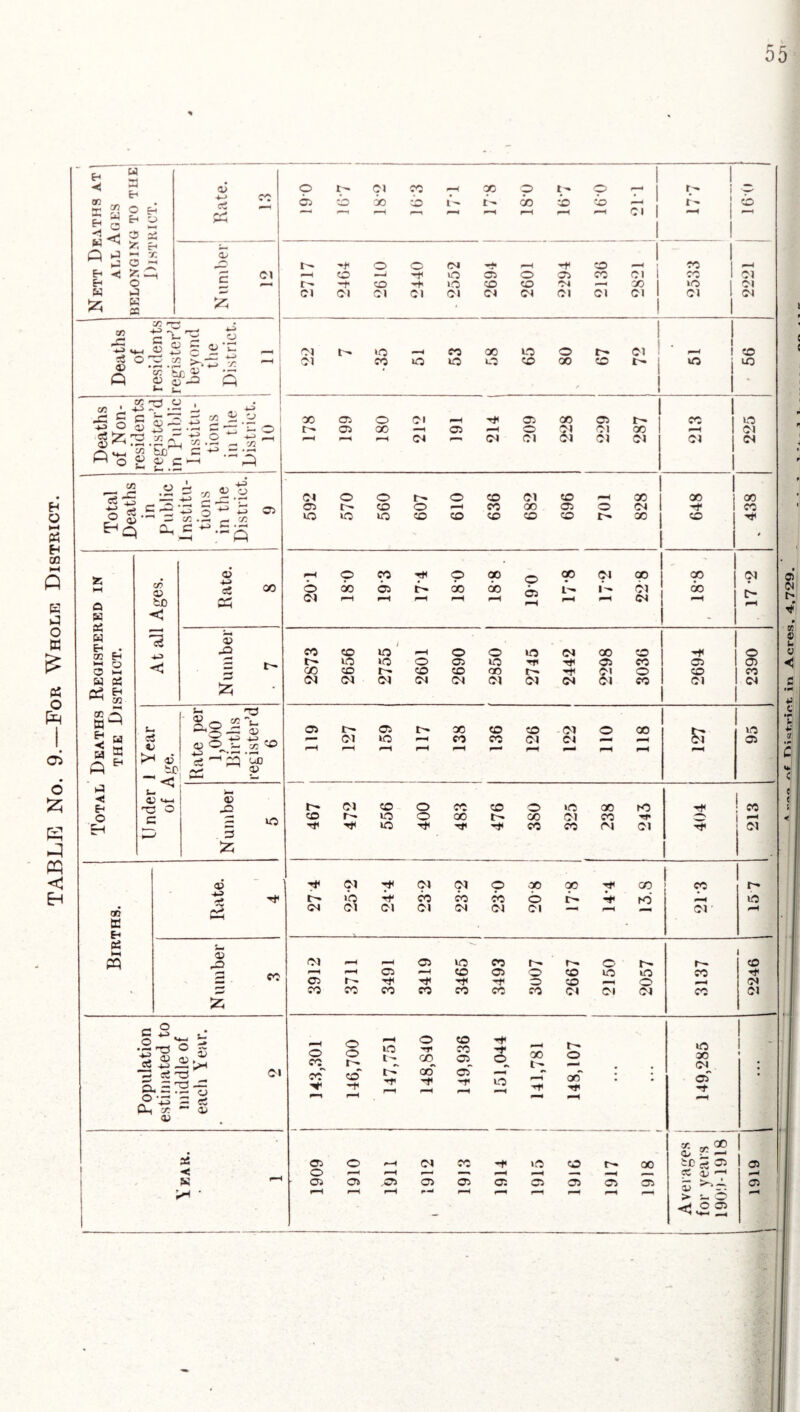 o « cfl K E O E 05 O CT> o £ K EH Eh *< on K Eh 7j<5 u a n W O E- o W Q g H<) Eh Eh w o S5; o a K « Oa 4-> r*H C £ 53 00 C0 i -40 h **f S c - iz £ °3 * ~ P « «-a Q , o </3 L 4^> -w • — ■Sogo-i 2 tc £ £.S 0> ’ ’ • P'S a ^ d )3 - 1 H“4 *—« to .2 g 50 ' P C0 o *— ^ .X Gw S — 71! H-J ^ C ^ O g — =! E-) q Cl, 0) o c.2 •— r~s oa a w aS W Eh CO P$ EH cn co ^ W a « P H CO 03 tiD c ia 40 <! aa 40 sS oc oa .ft ft *< E-t *a >h qj bJD (-■ C «4-4 c S-, >T4 aa _ co •% « £ x «ft a 'jnp aa oa ift a S5 oo E Eh as PQ 40 cS aa -ft « g 2_ u- 2 —4to a oa aa ec 4Q fts Lx Cl - O *43 0-4 * oa •*—' H—* ~ ft 03 oa as •< a o I- Cl co X o t - J-H l r- 1 i — 03 DO 00 co t- X 30 30 t' 1 j CO F-H f—4 Cl 1 1 1 H o o CM ■4 f-H -F CO 1 -H J X 1 1 —4 —4 co Hf o 03 O 03 X Cl 1 X 1 Cl r- ~F co in CO CO 04 —F X I Ift i Cl Cl Cl Cl Cl Cl Cl Cl Cl Cl Cl 1 1 Cl l 1 Cl Cl t- >o —4 CO X 1ft o 1 Cl ^H I i 1 co Cl CO ift Ift Ift co X t CO ^ ! 1 Ift i 1 X ' X 03 o Cl i-H Tf< 03 X 03 X 1 Ift r- 03 00 —4 03 F—4 o 2' Cl Cl X Cl —4 f—< Cl Cl Cl Cl Cl Cl 1 ! Cl Cl o o o co Cl CO F—< 1 X I X X 03 t— CO o F-H X X 03 O Cl 1 X ic »ft 1ft CO co CO CO CO r- X , CO TF » © CO 7* O X o OO Cl CO X Cl o oo 03 r- 00 oo 05 i ^ Cl GO Cl FH F-4 f-4 F—4 F-4 Cl 1—4 . ^4 co CO 1 lO o o »ft Cl X 1 co H o !« Ift Tf- CO CO CO o l>. tF ro F-4 ift <M Cl Cl Cl Cl Cl Cl Cl F—4 Cl 03 Ift CO O r- r- 1 CO CO o r- ,751 o nr CO co CO 03 TF l' r- Ift Cl ■ TF Tfl H-f Htl Ift TF on • —h f-H F-H —4 t *L —4 03 . o F—1 r—< F—1 •—■* f-4 f-H — —H « & F—4 f4 * ■ 03 03 03 03 03 03 03 03 03 03 5 ^ 03 > 5- ^4 O 03