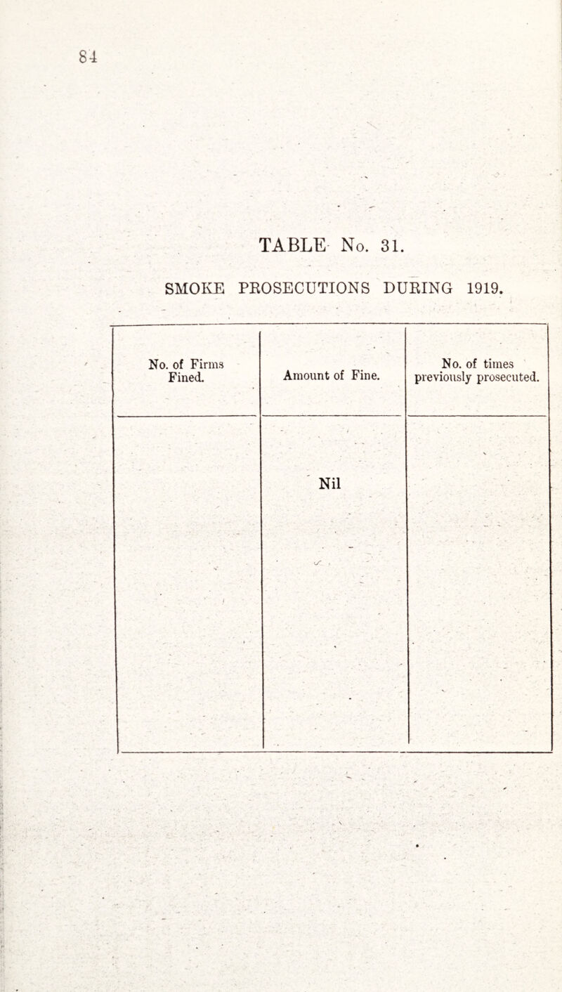 SMOKE PROSECUTIONS DURING 1919. No. of Firms Fined. Amount of Fine. No. of times previously prosecuted. V f 's' - * ' “ # ' Nil