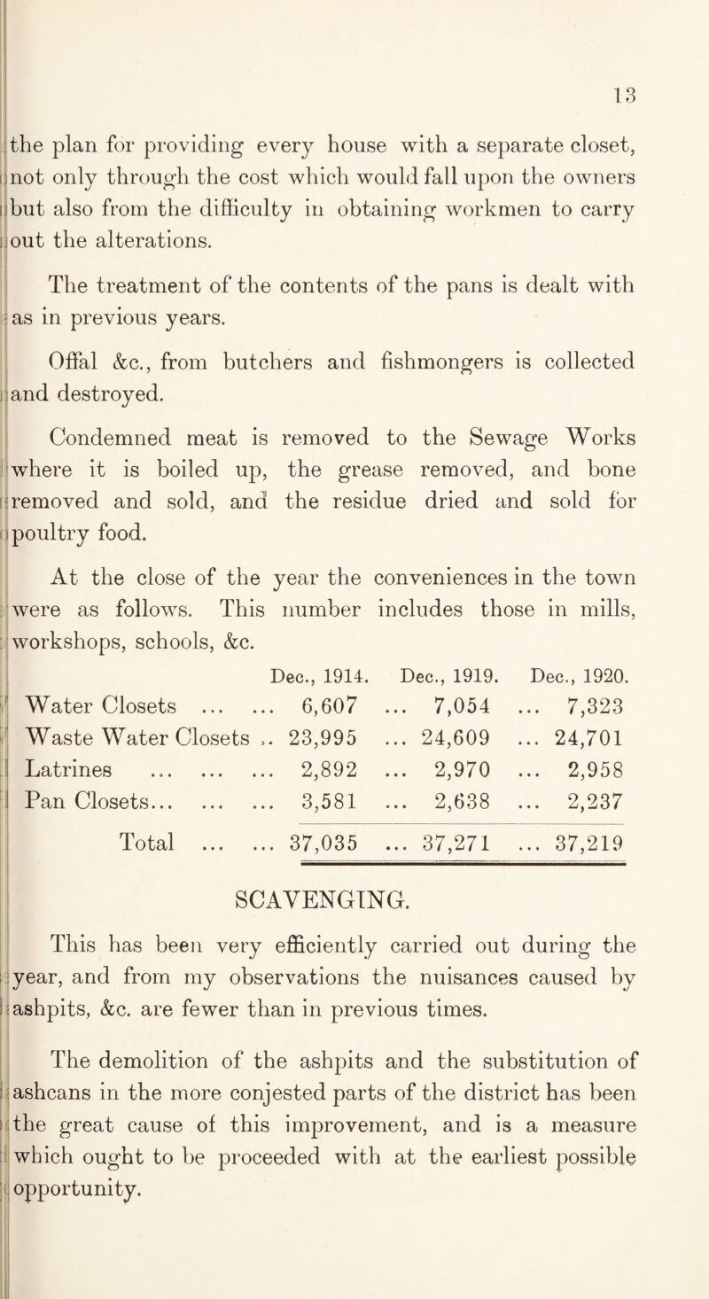 the plan for providing every house with a separate closet, inot only through the cost which would fall upon the owners i but also from the difficulty in obtaining workmen to carry out the alterations. The treatment of the contents of the pans is dealt with as in previous years. Offal &c., from butchers and fishmongers is collected and destroyed. Condemned meat is removed to the Sewage Works where it is boiled up, the grease removed, and bone : removed and sold, and the residue dried and sold for i poultry food. At the close of the year the conveniences in the town were as follows. This number includes those in mills, workshops, schools, &c. Dec., 1914. Dec., 1919. Dec., 1920. Water Closets . 6,607 ... 7,054 ... 7,323 Waste Water Closets 23,995 ... 24,609 ... 24,701 1 Latrines .. 2,892 ... 2,970 ... 2,958 I Pan Closets. 3,581 ... 2,638 ... 2,237 Total . 37,035 ... 37,271 ... 37,219 -—■ nr' ,mn=irr-,.—-7, SCAVENGING. This has been very efficiently carried out during the :year, and from my observations the nuisances caused by I i ashpits, &c. are fewer than in previous times. The demolition of the ashpits and the substitution of ashcans in the more conjested parts of the district has been the great cause of this improvement, and is a measure which ought to be proceeded with at the earliest possible opportunity.