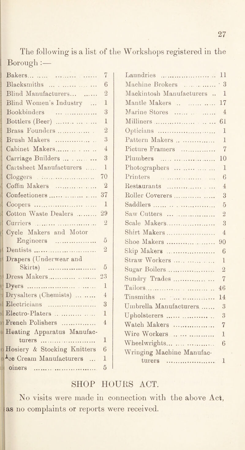 ! V '! : 1 Borough Bakers. Blacksmiths Blind Manufacturers... Blind Women's Industry Bookbinders Bottlers (Beer) Brass Founders Brush Makers Cabinet Makers Carriage Builders. Cartsheet Manufacturers Cloggers Coffin Makers Confectioners Coopers .. Cotton Waste Dealers ... Curriers . Cycle Makers and Motor Engineers Dentists . Drapers (Underwear and Skirts) . Dress Makers. Dyers . Drysalters (Chemists) Electricians Electro-Platers French Polishers . Heating Apparatus Manufac¬ turers . 1 Hosiery & Stocking Knitters 6 Ue Cream Manufacturers ... 1 oiners . 5 Laundries . 11 Machine Brokers .. ‘ 3 Mackintosh Manufacturers .. 1 Mantle Makers . 17 Marine Stores . 4 Milliners . 61 Opticians . 1 Pattern Makers . 1 Picture Framers . 7 Plumbers . 10 Photographers ... . 1 Printers . 6 Restaurants . 4 Roller Coverers. 3 Saddlers. 5 Saw Cutters ... . 2 Scale Makers. 3 Shirt Makers. 4 Shoe Makers . 90 Skip Makers .. 6 Straw Workers . 1 Sugar Boilers. 2 Sundry Trades .. ... 7 Tailors. 46 Tinsmiths ... 14 Umbrella Manufacturers . 3 Upholsterers . 3 Watch Makers . 7 Wire Workers . 1 Wheelwrights. 6 Wringing Machine Manufac¬ turers . 1 The following is a list of the Workshops registered in the 7 6 2 1 3 1 2 3 4 3 1 70 2 37 1 29 2 5 9, 5 23 1 4 3 1 4 SHOP HOURS ACT. No visits were made in connection with the above Act, as no complaints or reports were received.