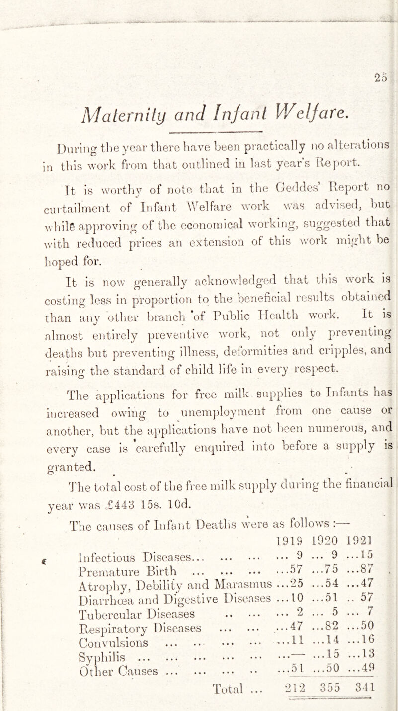 Maternity and Infant Welfare. During the year there have been practically no alterations in this work from that outlined in last year’s Report, It is worthy of note that in the Geddes’ Report no curtailment of Infant Welfare work was advised, but while approving of the economical working, suggested that with reduced prices an extension of this work might be hoped for. It is now generally acknowledged that this work is costing less in proportion to the beneficial results obtained than any other branch of Public Health work. It is almost entirely preventive work, not only preventing deaths but preventing illness, deformities and cripples, and raising the standard of child life in every respect. The applications for free milk supplies to Infants has increased owing to unemployment from one cause or another, but the applications have not been numerous, and every case is carefully enquired into before a supply is granted. The total cost of the free milk supply during the financial year was cf443 15s. lOd. The causes of Infant Deaths were as follows : - 1919 1920 1921 Infectious Diseases.9 ••• 9 ...15 Premature Birth .97 ...75 ...87 Atrophy, Debility and Marasmus ...25 ...54 ...47 Diarrhoea and Digestive Diseases ...10 ...51 .. 57 Tubercular Diseases .9 ... 5 ...7 Respiratory Diseases . ...47 ...82 ...50 I 4 ^ ^ i <j j -ip Convulsions . — “ •••*'* ...in Syphilis . ...15 ...13 Other Causes.51 ...50 ...49 Total ... 212 355 341