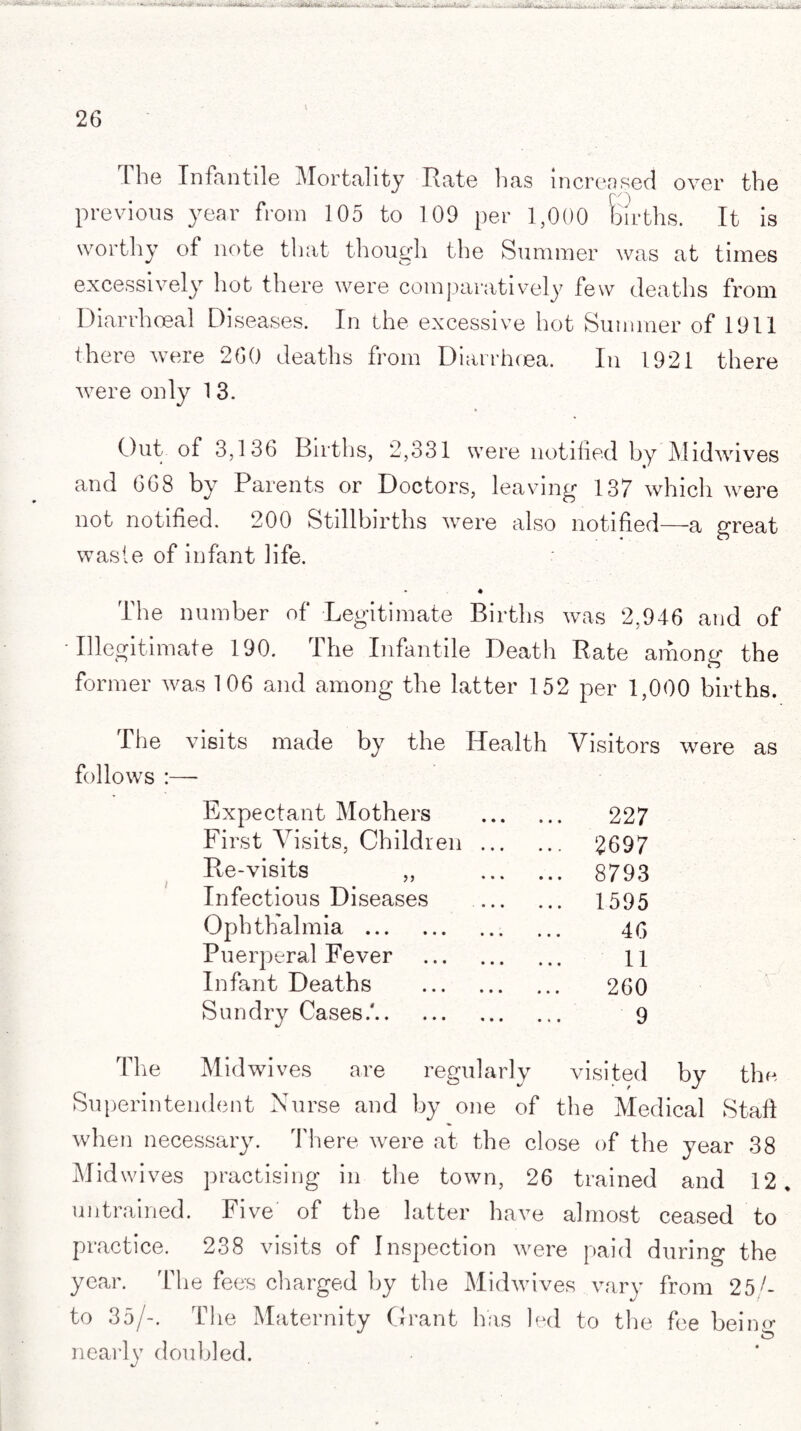 .f.-'iV.'' —'''A*r W-l -»■ -jciji--' '■ w»!\ illU'fi UmuJ -f-tv.. The Infantile Mortality Rate has increased over the previous year from 105 to 109 per 1,000 feirths. It is worthy of note that though the Summer was at times excessively hot there were comparatively few deaths from Diarrhoeal Diseases. In the excessive hot Summer of 1911 there were 260 deaths from Diarrhoea. In 1921 there were only 1 3. Out of 3,136 Births, 2,331 were notified by Midwives and 668 by Parents or Doctors, leaving 137 which were not notified. 200 Stillbirths were also notified—a great waste of infant life. The number of Legitimate Births was 2,946 and of Illegitimate 190. The Infantile Death Rate among the former was 106 and among the latter 152 per 1,000 births. The visits made by the Health Visitors follows Expectant Mothers . 227 First Visits, Children. 2697 Re-visits ,, 8793 Infectious Diseases . 1595 Ophthalmia . 46 Puerperal Fever . 11 Infant Deaths . 260 Sundry Cases.'. 9 The Mid wives are regularlv visited 1 — J ^ 1J UCU I when necessary. There were at the close of the year 38 Midwives practising in the town, 26 trained and 12 untrained. Five of the latter have almost ceased to practice. 238 visits of Inspection were paid during the year. T1 le fees charged by the Midwives vary from 25L to 35/-. The Maternity Grant has led to the fee beino’ nearly doubled.