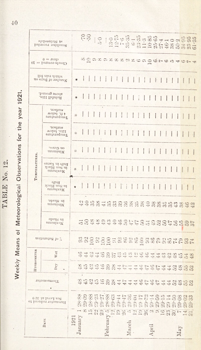 40 o ‘bt>cboo64<cbM H (M Cl ^ CO lO W (M (O OOt>Ci0^c£)t>T}i 0 ZZ 3R joao^j t:o£ 0) pormptu ao}ouioji;;[ OOCO^OiOCOGOCOCM OCOCOCO'^tlCO'tPrt) ? C ~ O O ^ O lO ^ *C *ip iO >0 r ci o ^ <Ji co C3 X) l> C5 CO 1> t> © N :^^ccc'ico*0'f3D t d-l ^ iQ rtf ^ ~ ^ xft >cr* O ^ O O CC 1 CC t> ^X^CIOOOCO v ^ ^ ^ O O O '£ ^0 CC t- x rc — O- 'w — f- Cl ~C o O O CO CM CO CC C CO Cl Cl X C ^ rr CC C — c: —■« o >—< -—< lq O O CO -£% x: 22 0 f -* ^ -- ~- ci cn a a a ci as 01 ci cn Cl CM Cl CM CM Cl CM Cl Cl Cl CM M CM CM CM CM CM Cl Cl Cl Cl *< Q t—< 0C iO C l c. C Cl r-i ci ci .. —■> —1 ;>> r» - Cl ^ ~ a c? 5 o ic cm ci cc ci cn o eoo j- '-c r-T ci-Cl r-< CM CO rH cn f-i © rv. •r— <5 <